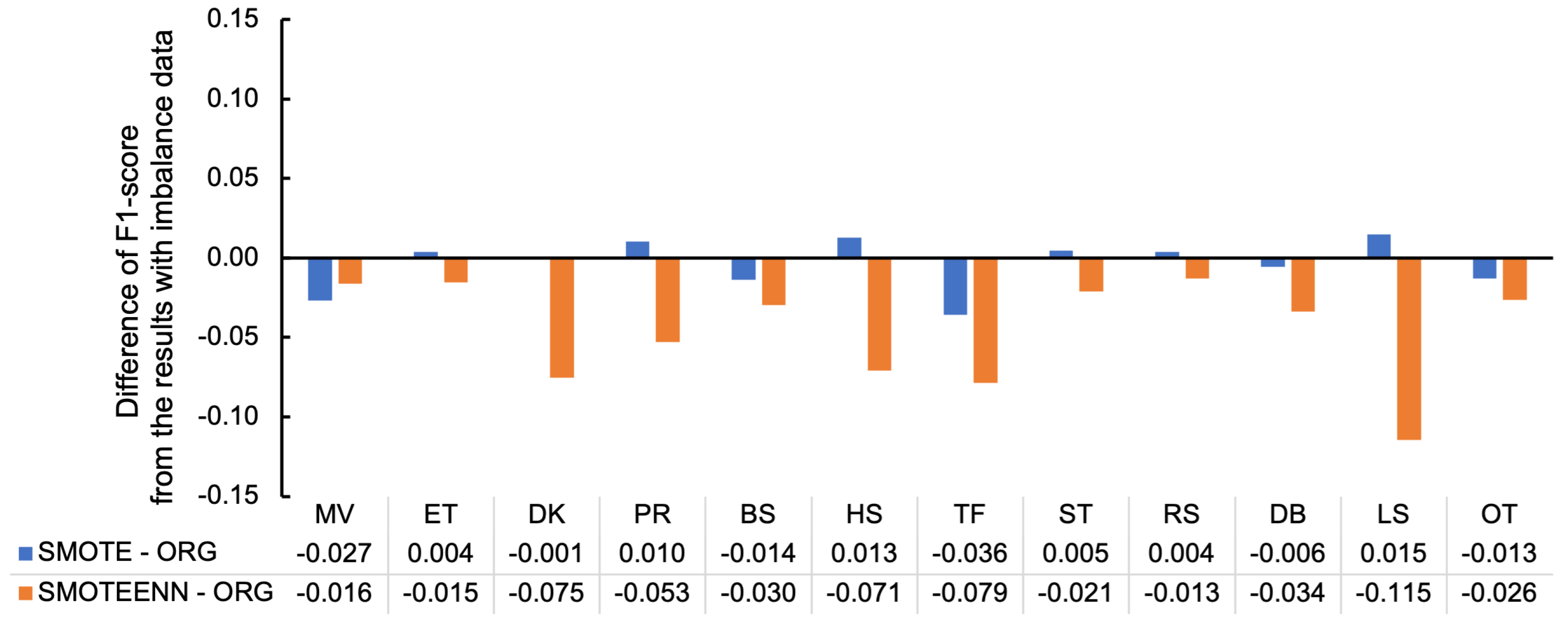 Sensors 23 05077 g009