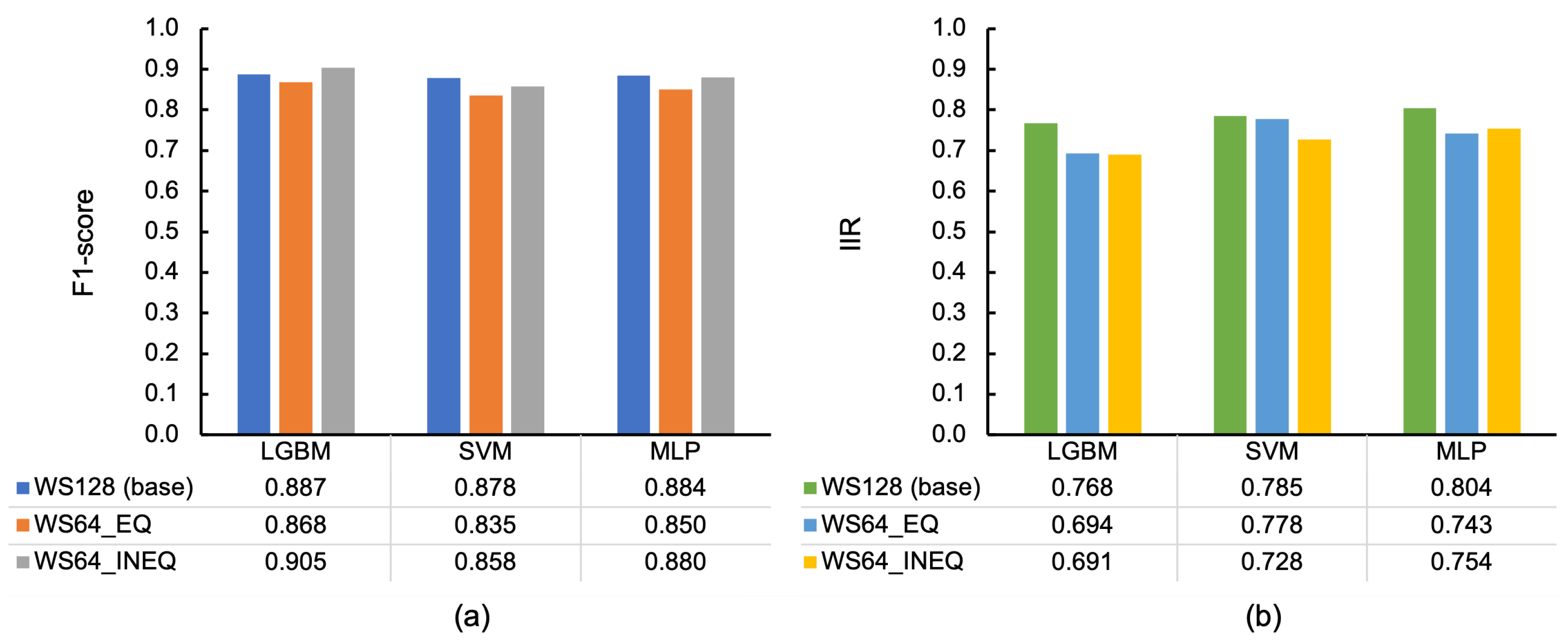 Sensors 23 05077 g011