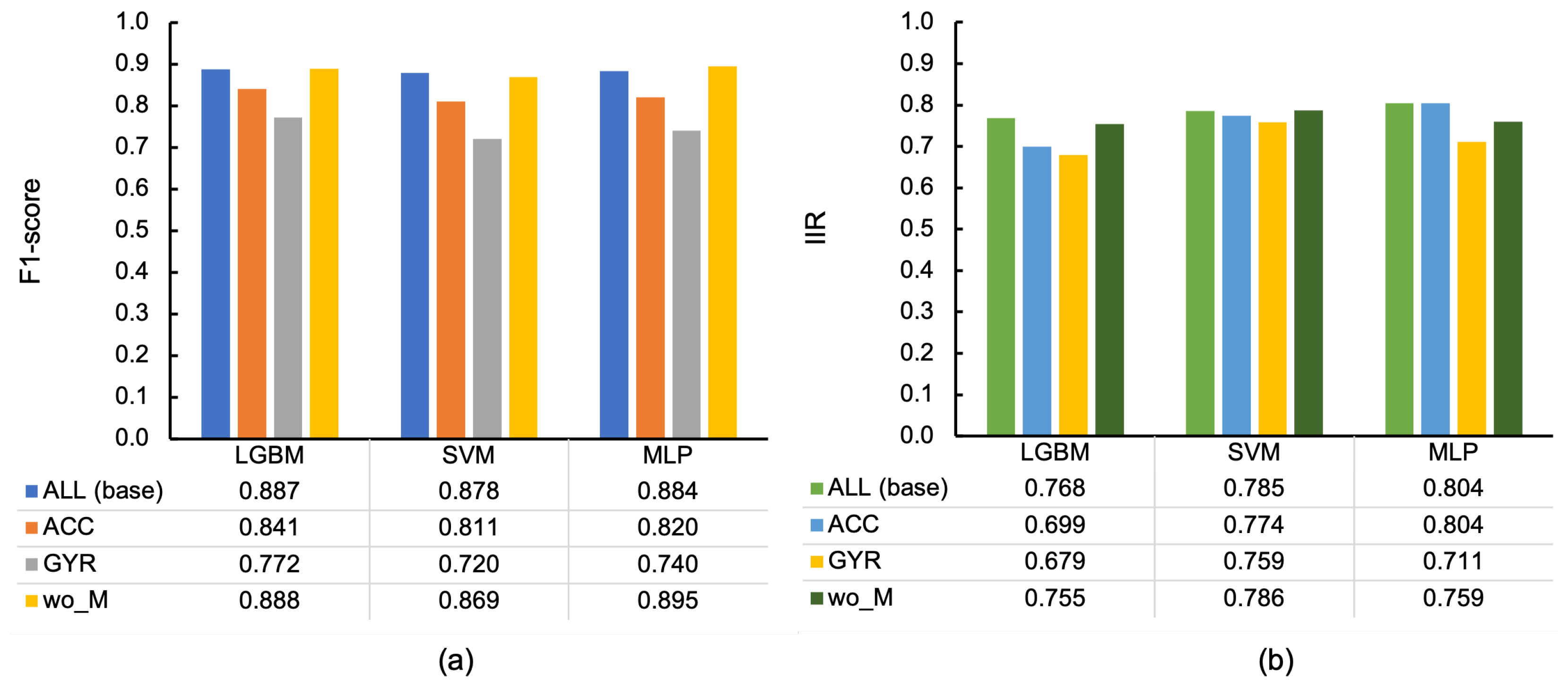 Sensors 23 05077 g013