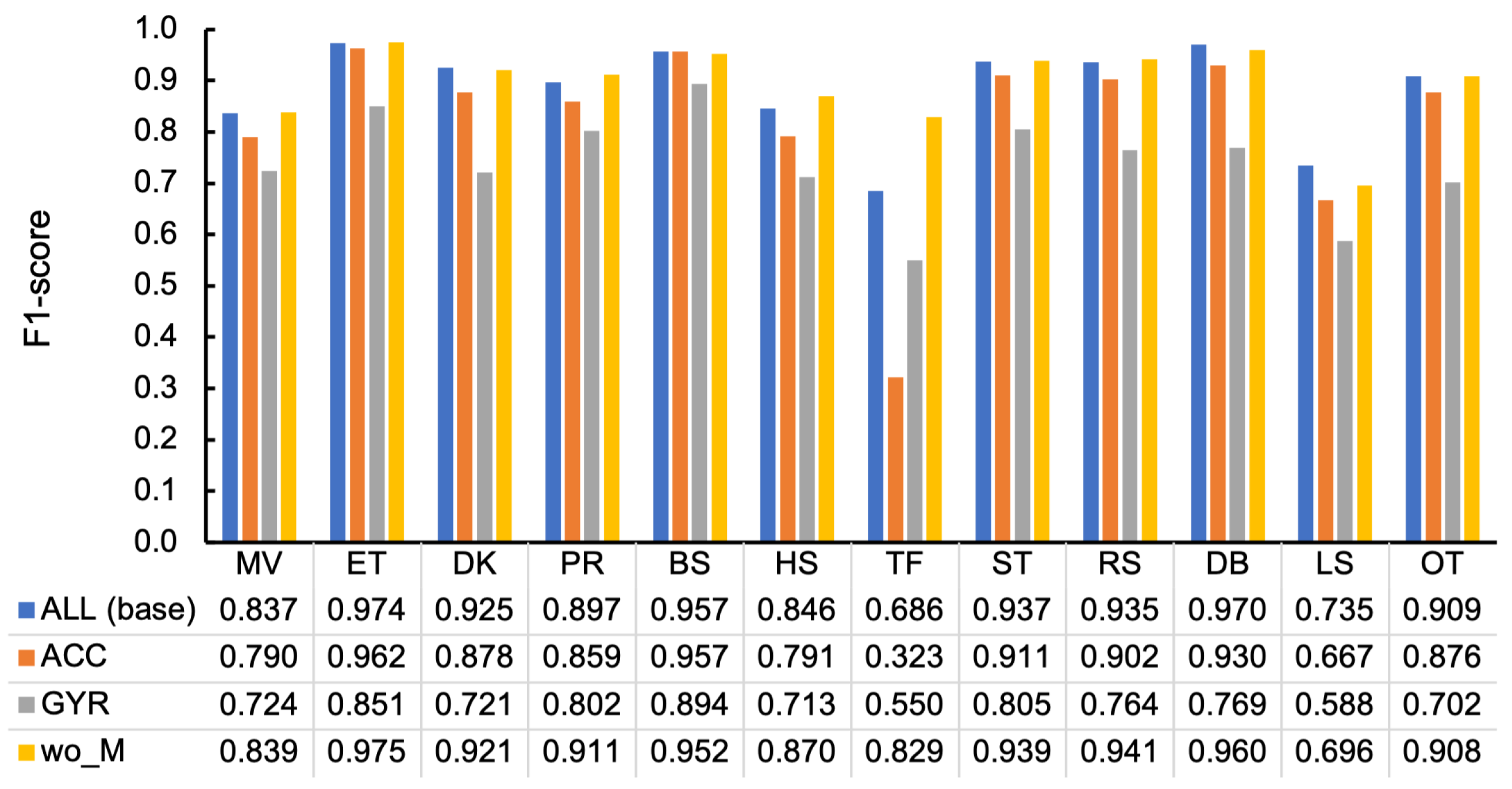Sensors 23 05077 g014