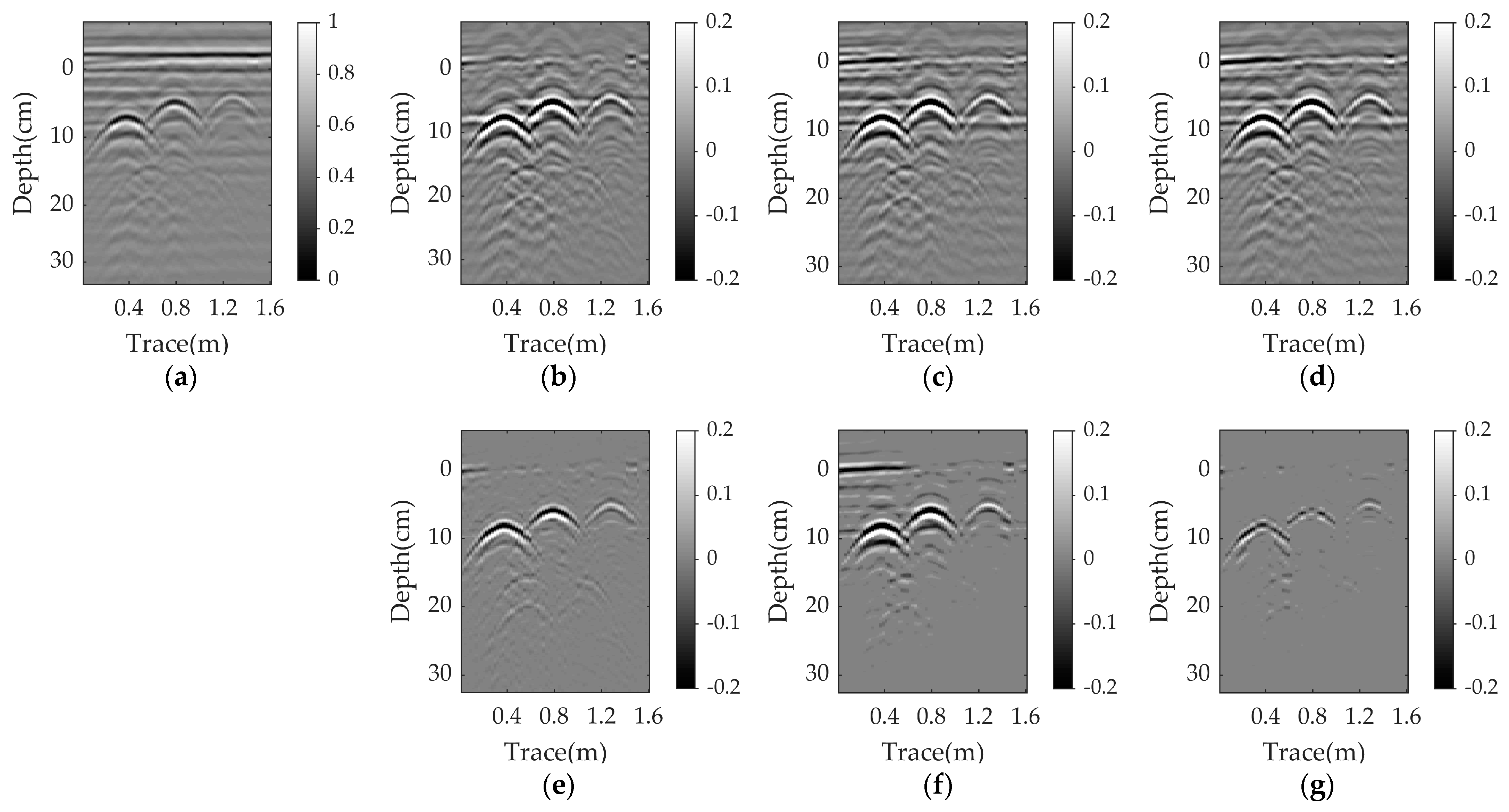 Sensors 23 05078 g009