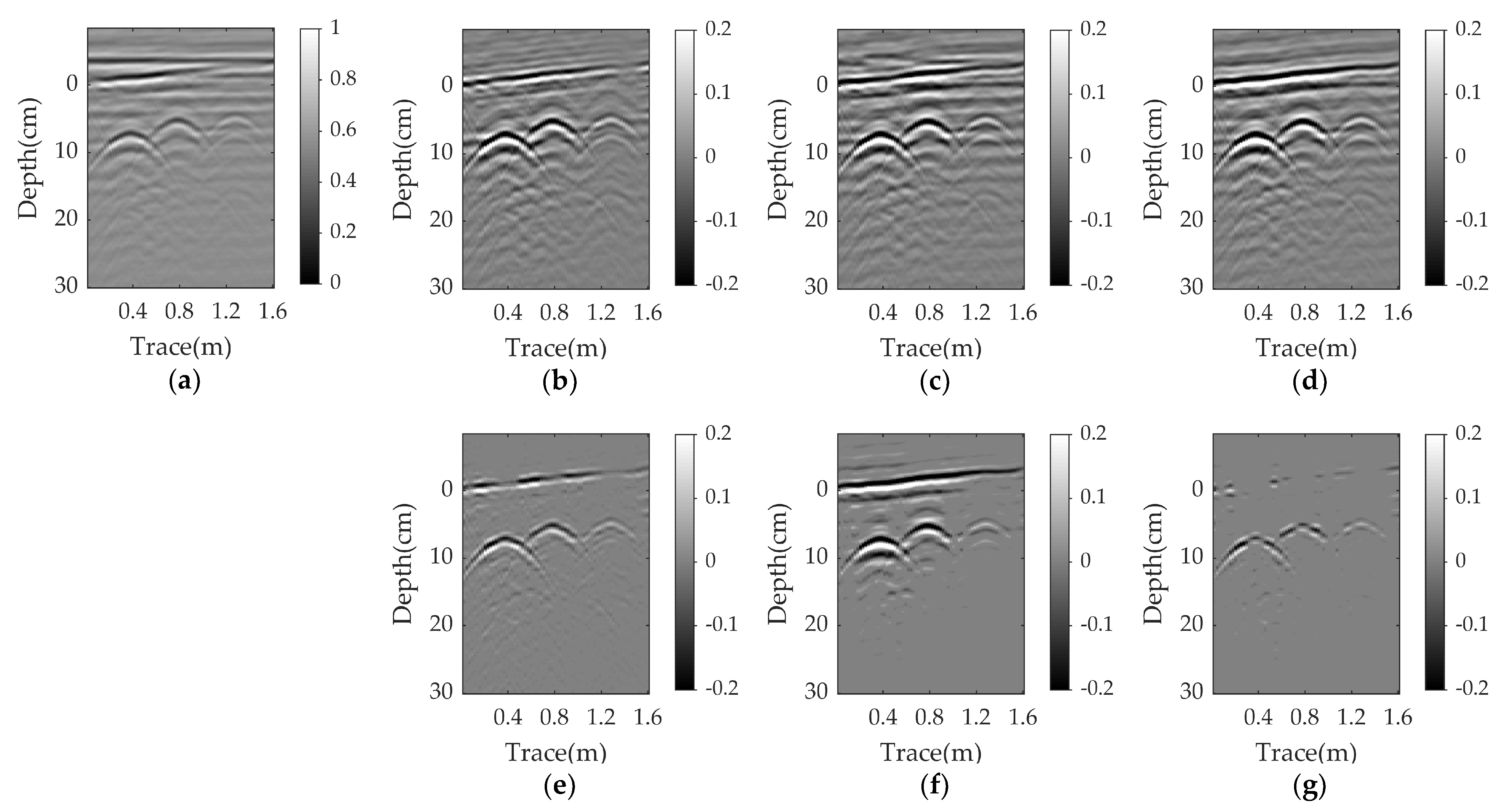 Sensors 23 05078 g010