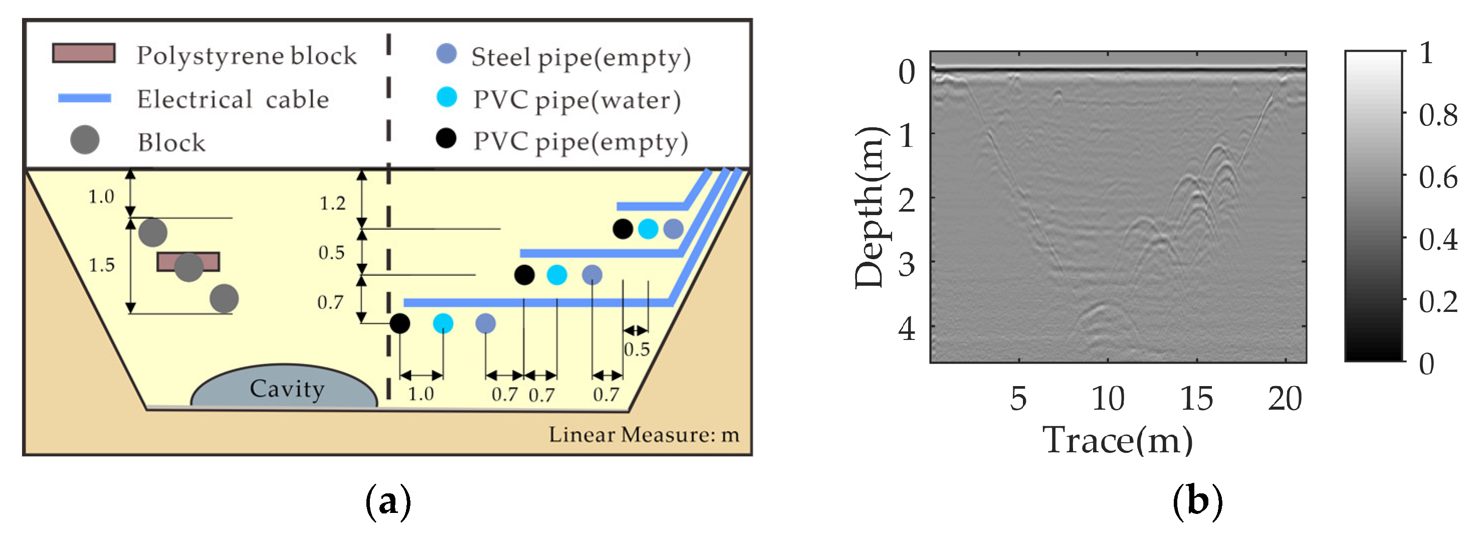 Sensors 23 05078 g011