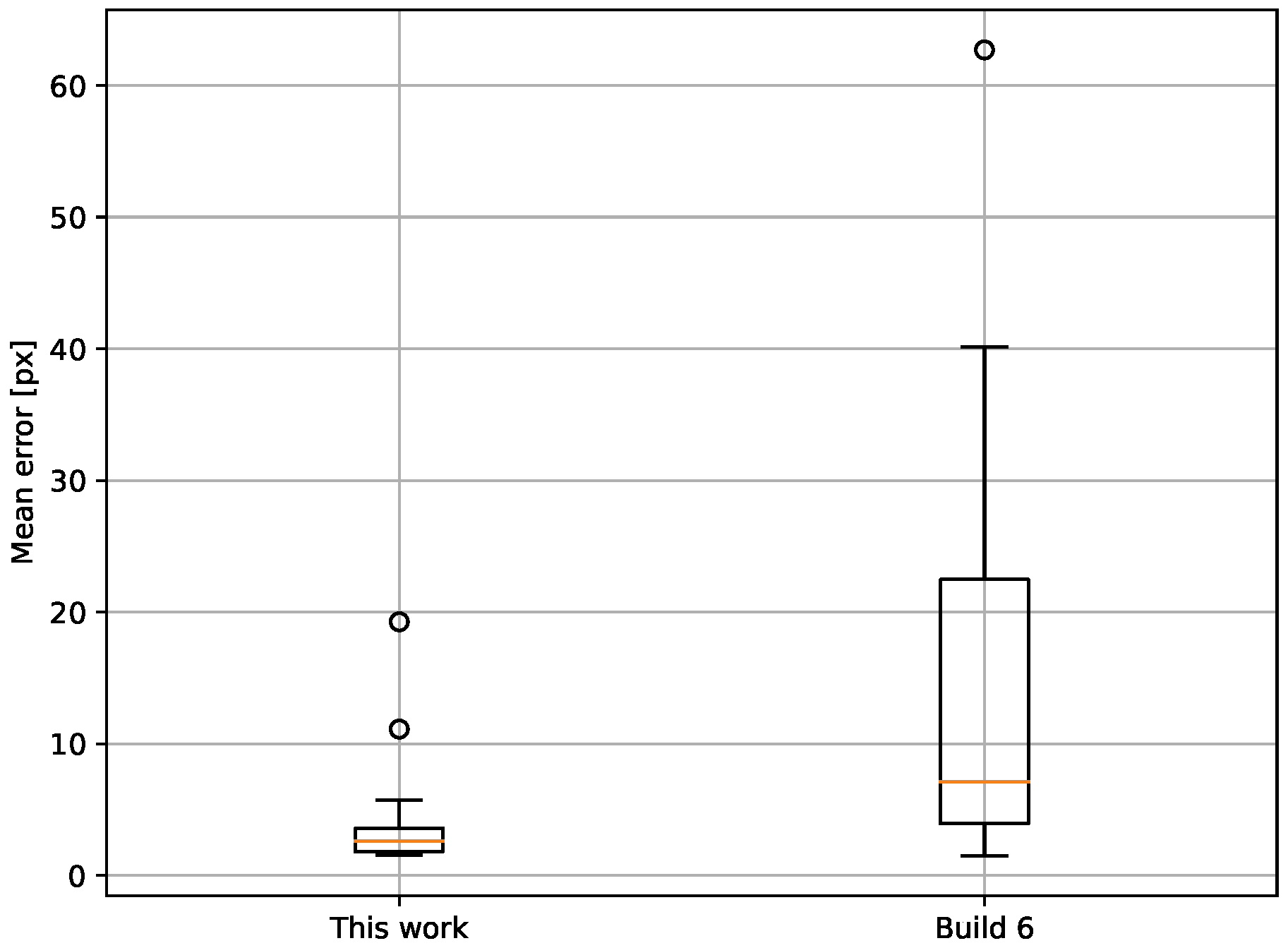 Sensors 23 05079 g003