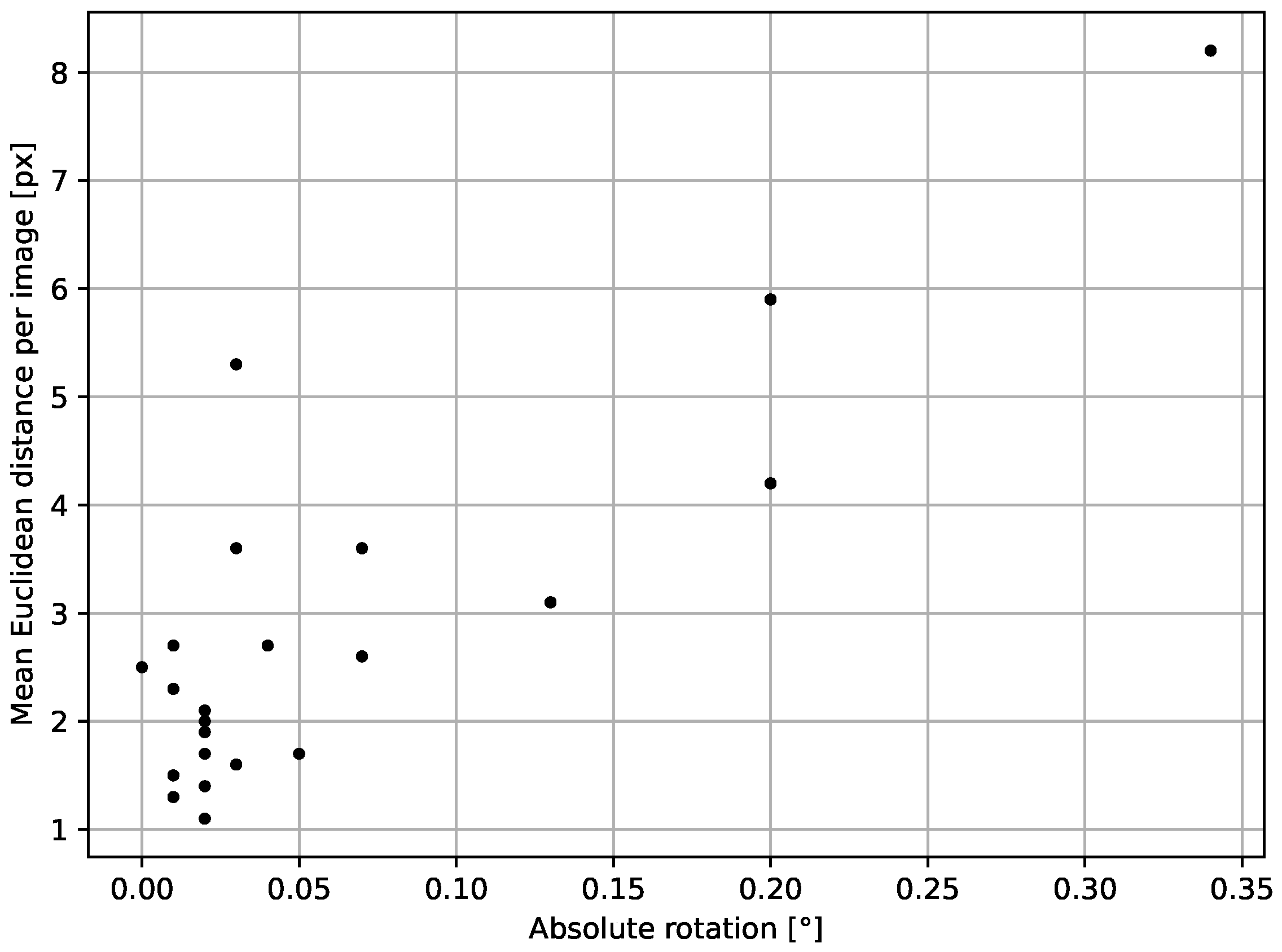 Sensors 23 05079 g005