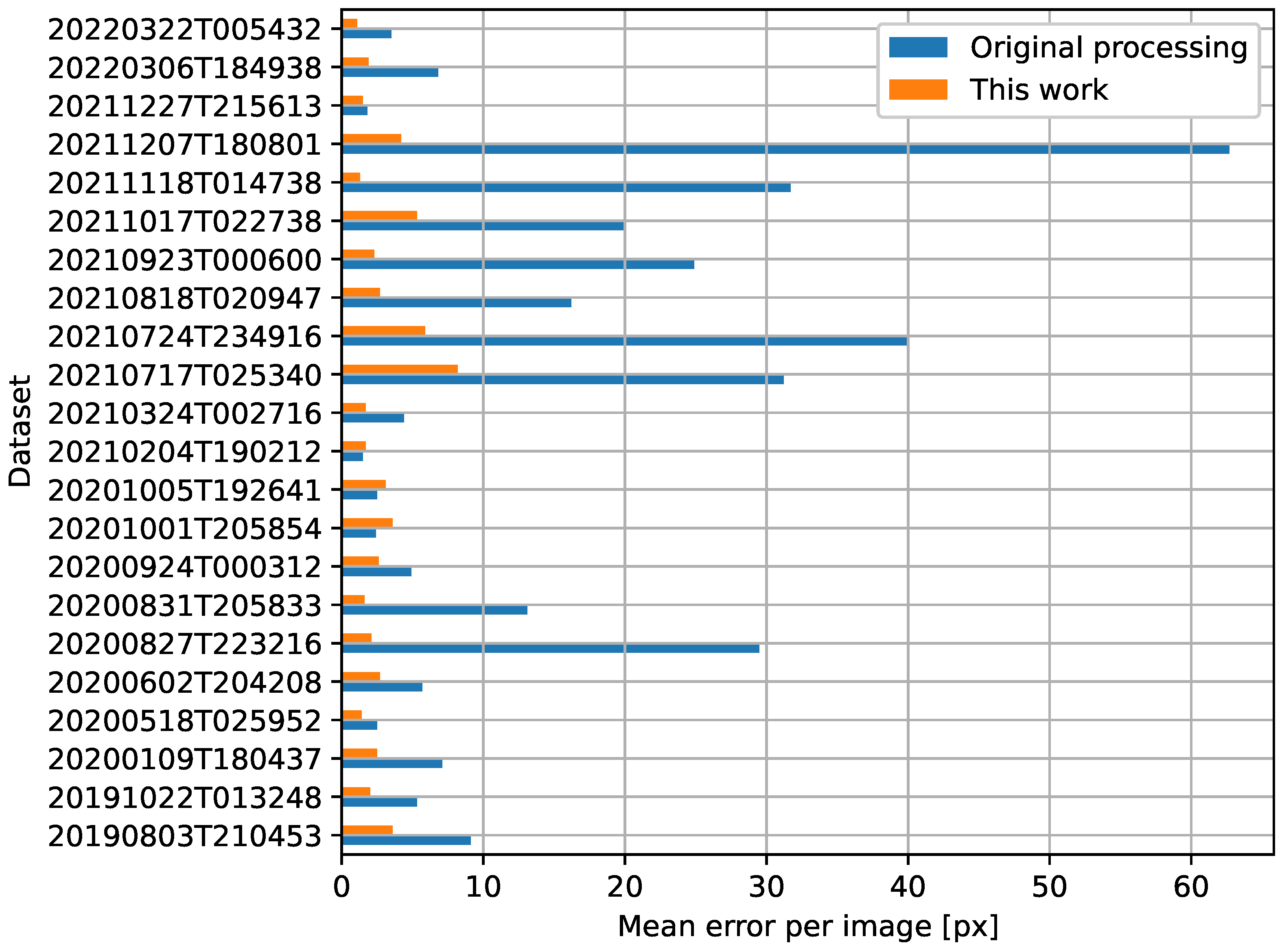 Sensors 23 05079 g006