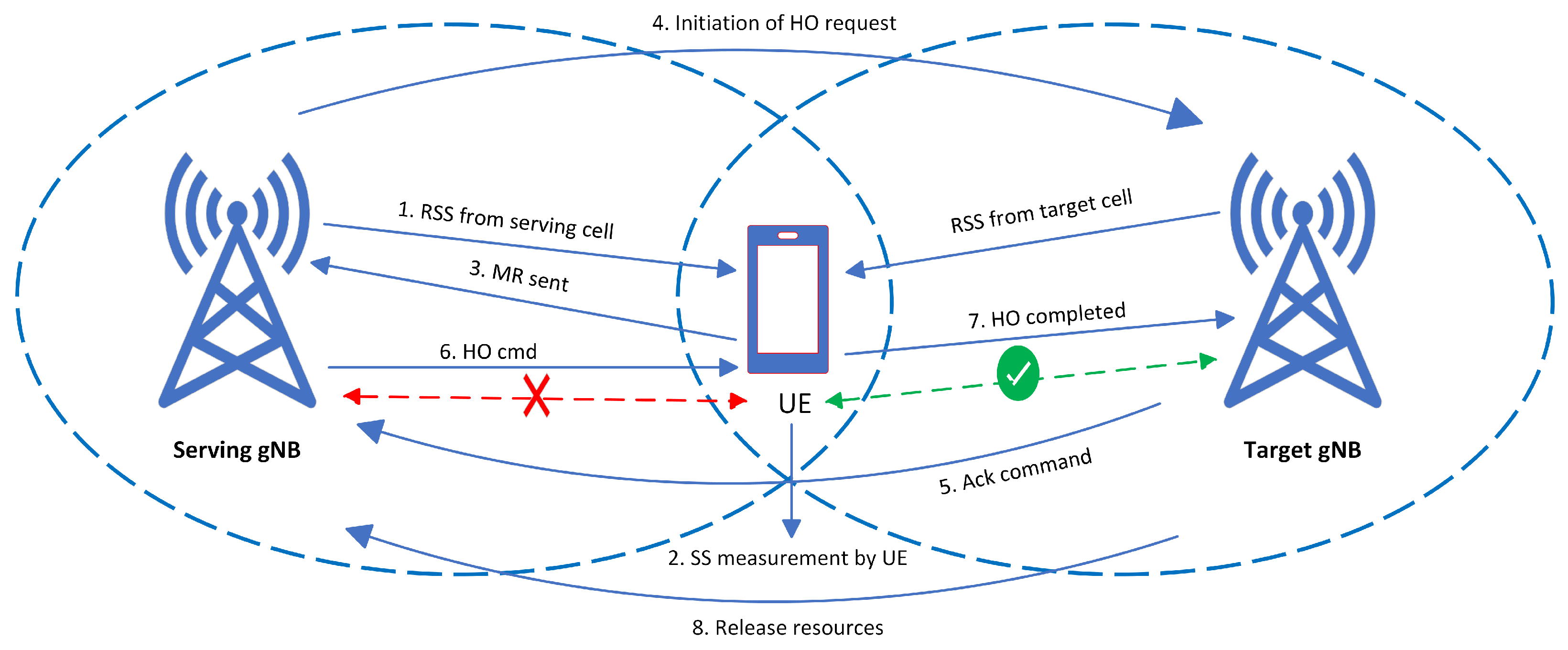 Sensors 23 05081 g005