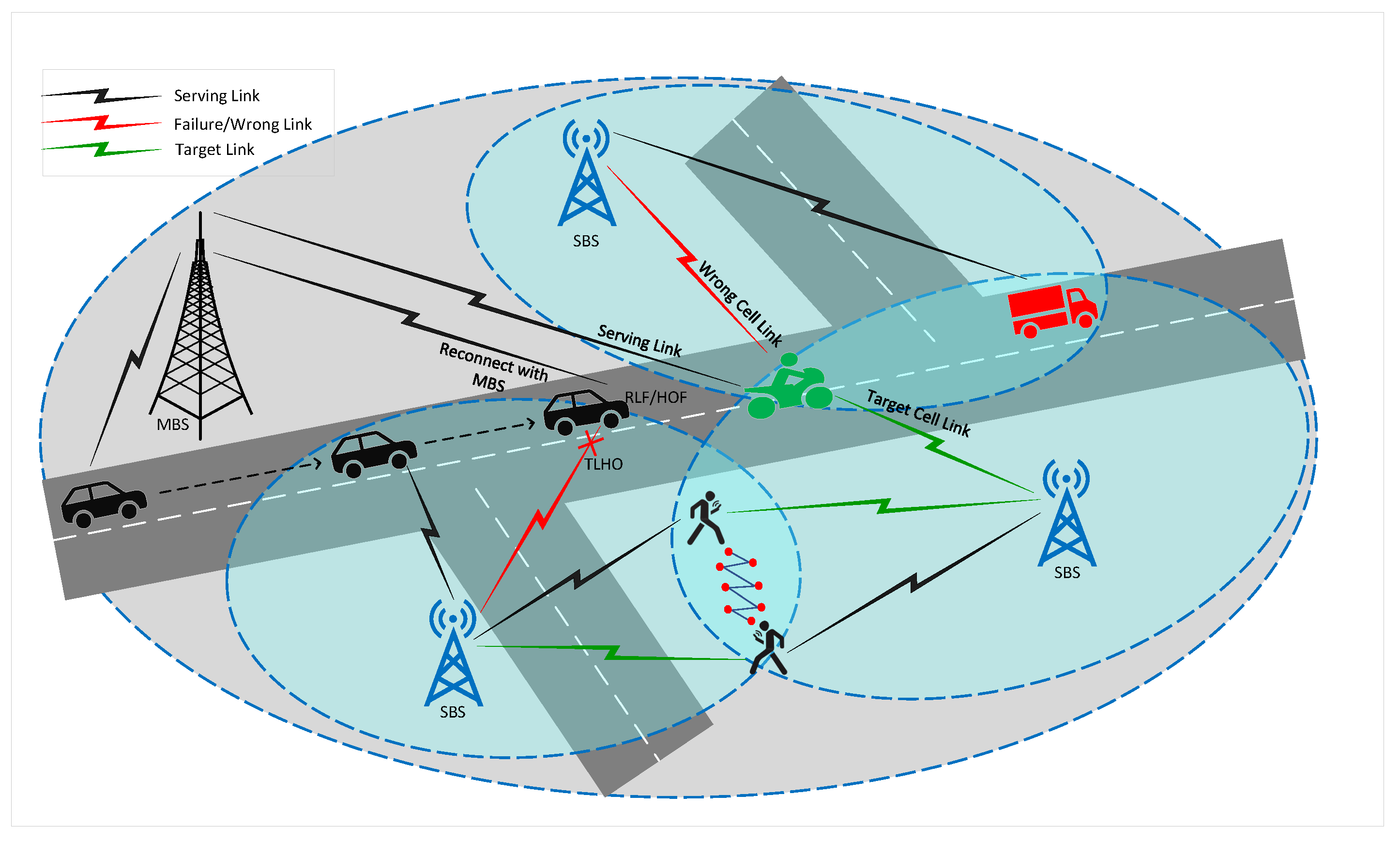 Sensors 23 05081 g007