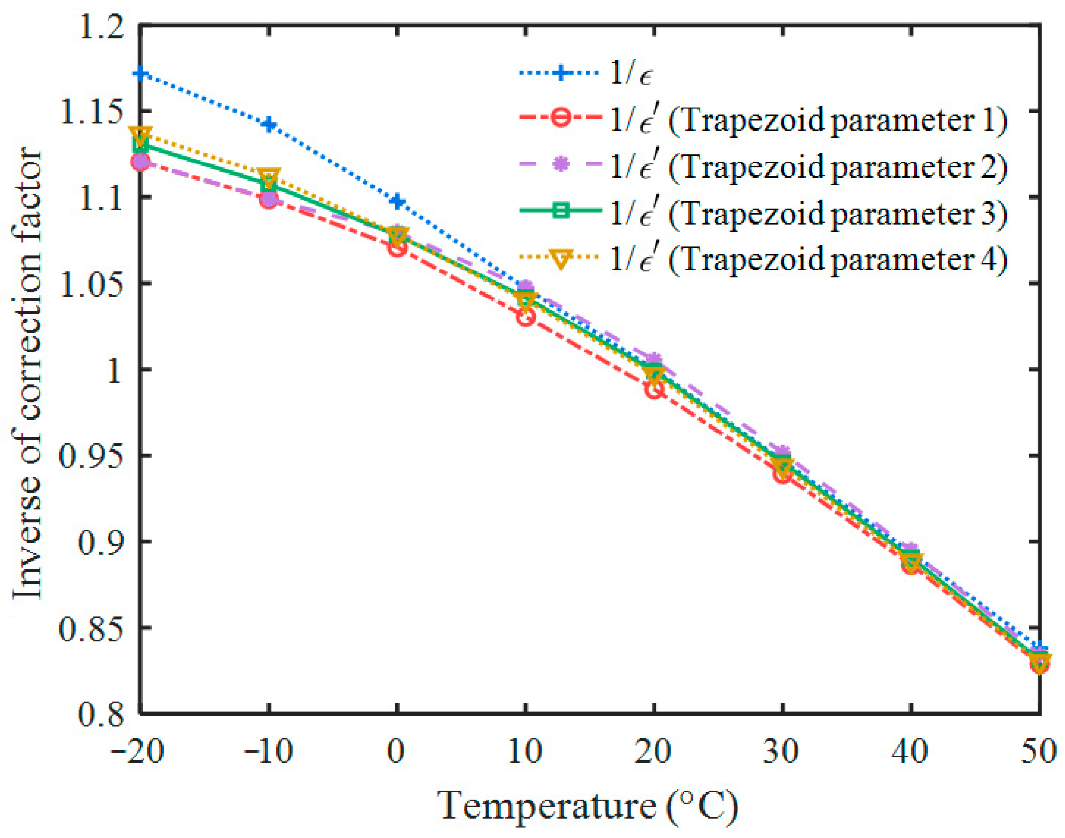 Sensors 23 05083 g005 Sensors 23 05083 g005