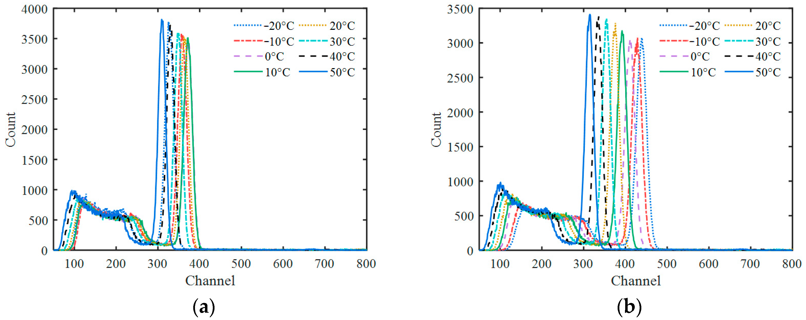 Sensors 23 05083 g006a Sensors 23 05083 g006a