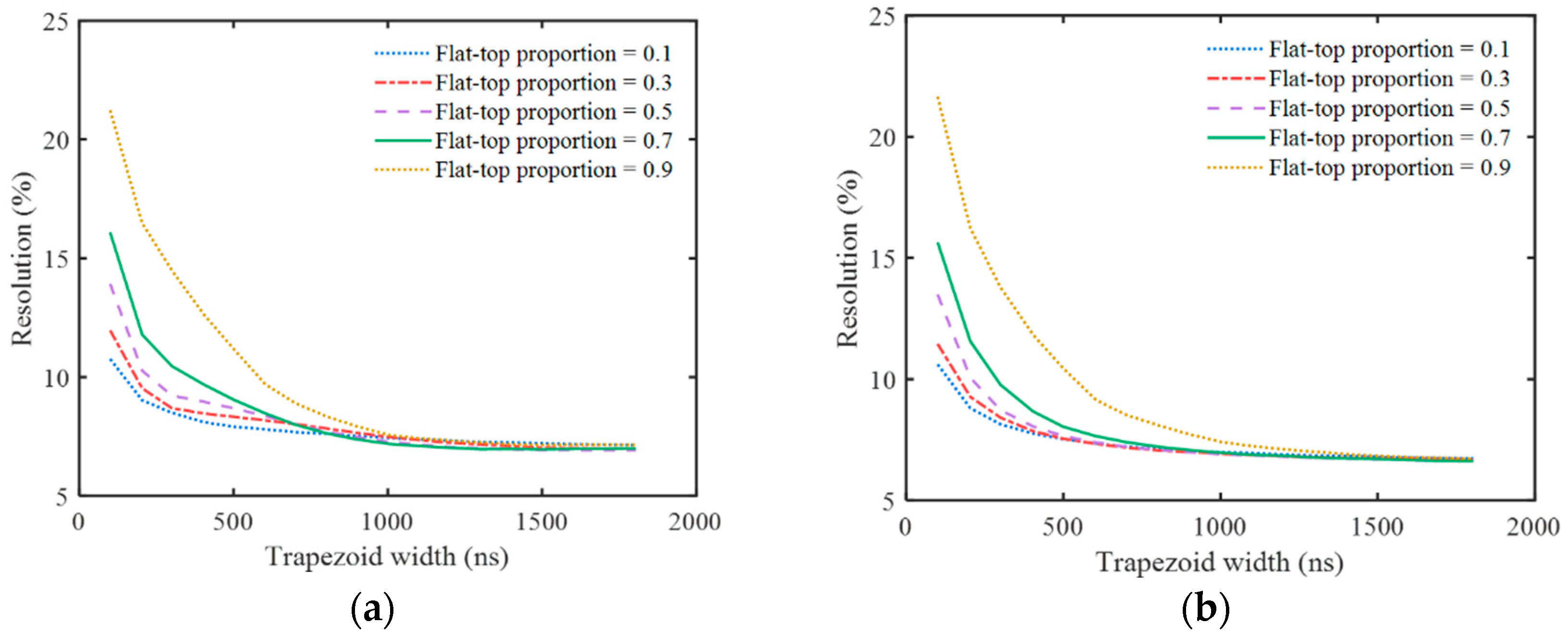 Sensors 23 05083 g008 Sensors 23 05083 g008
