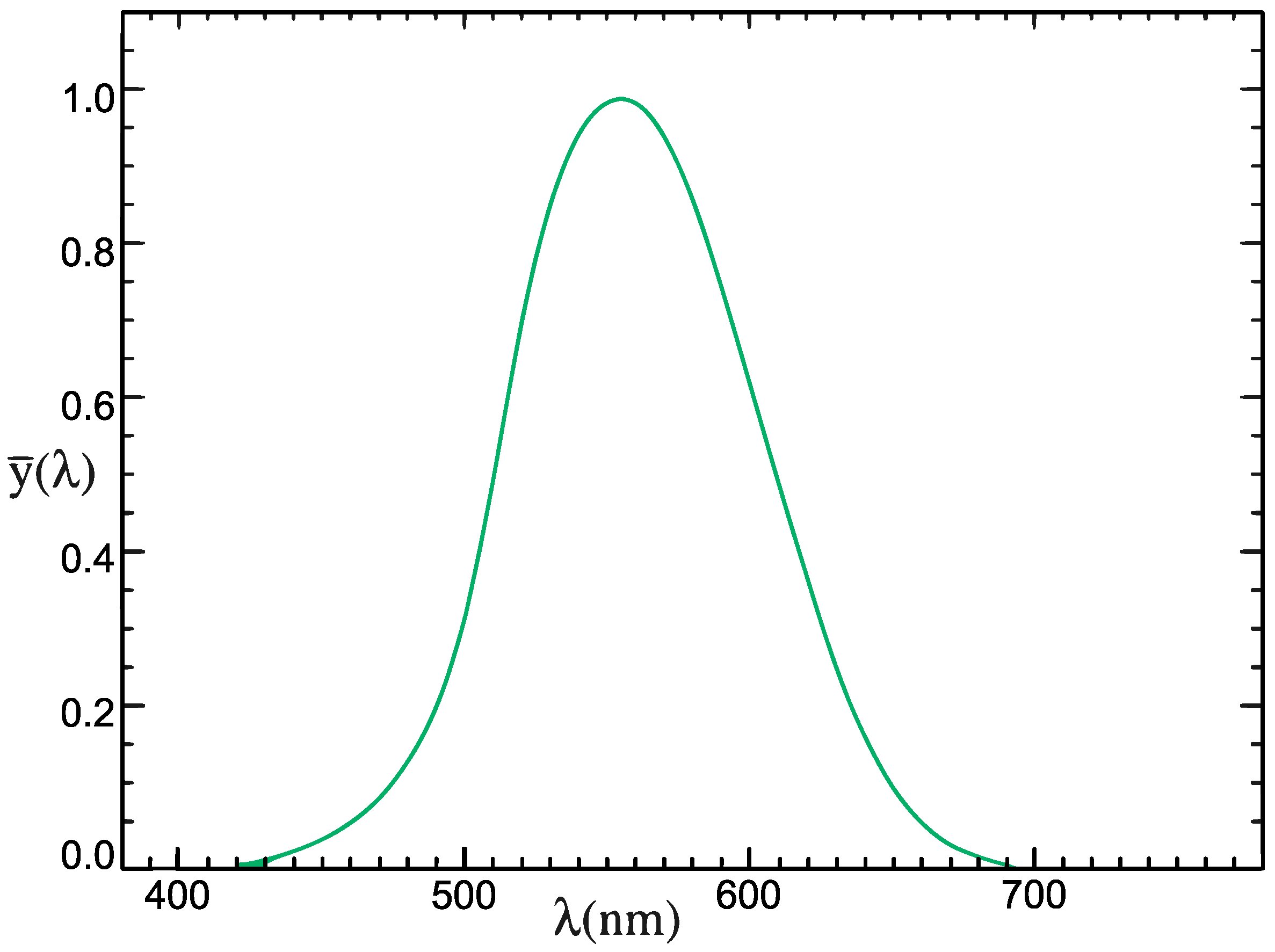 Sensors 23 05084 g001
