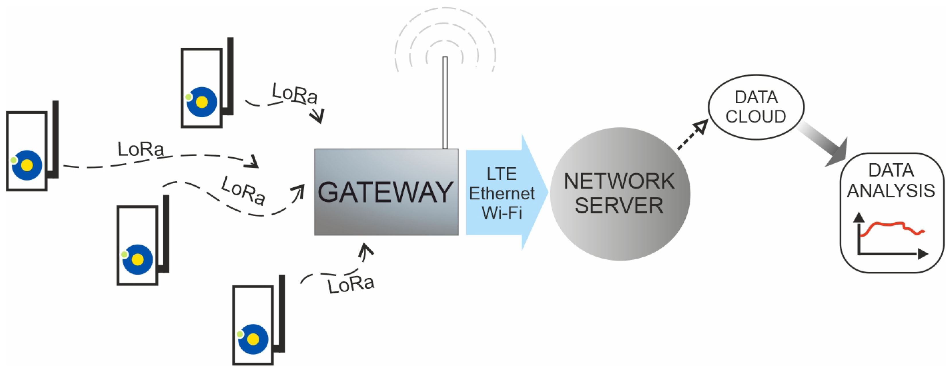 Sensors 23 05084 g008