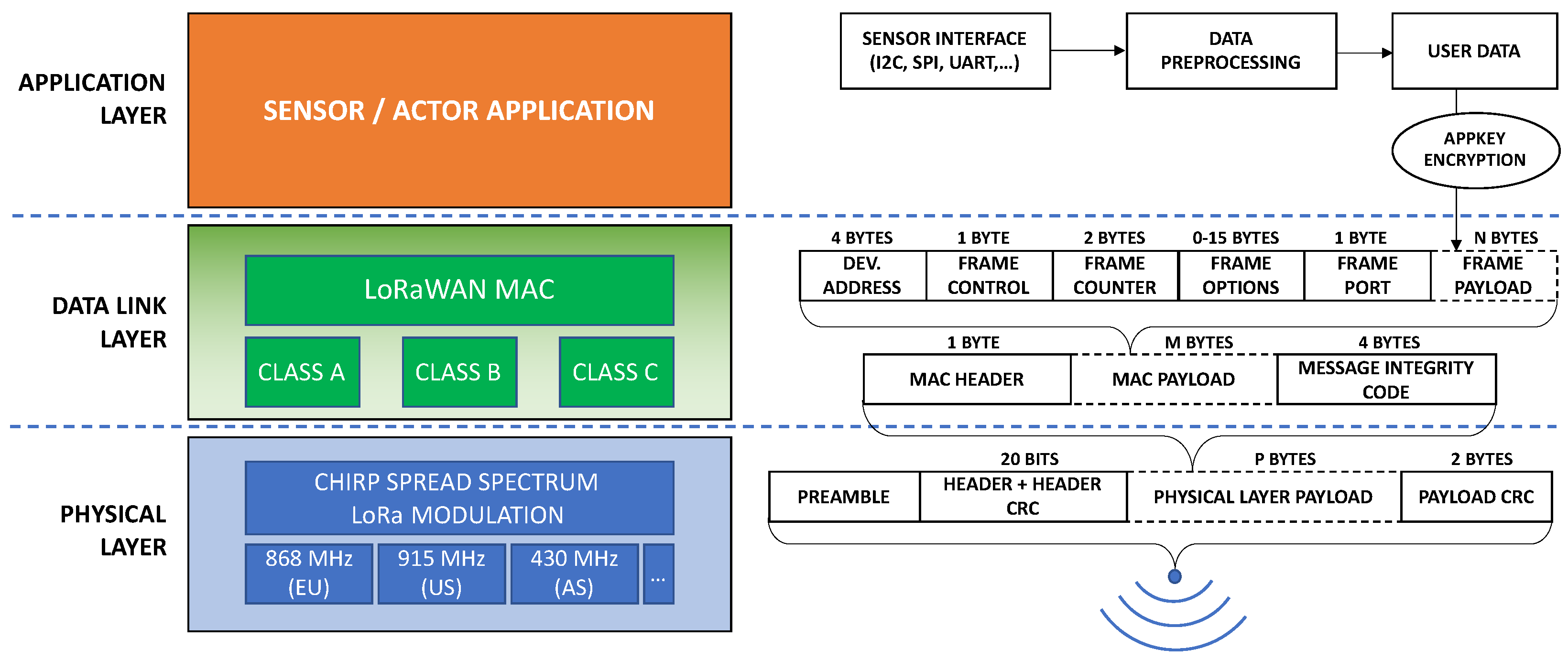 Sensors 23 05084 g009