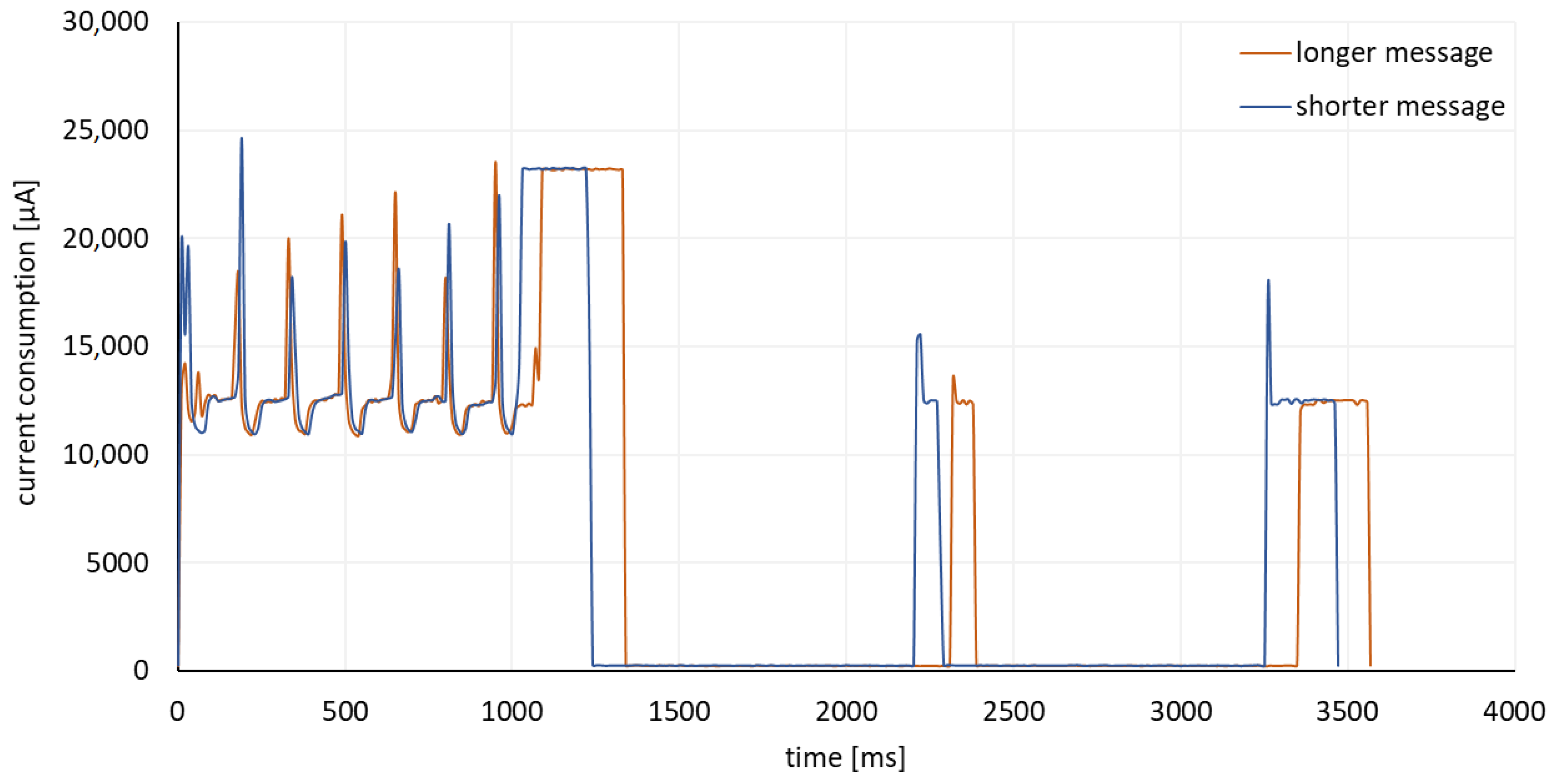 Sensors 23 05084 g013
