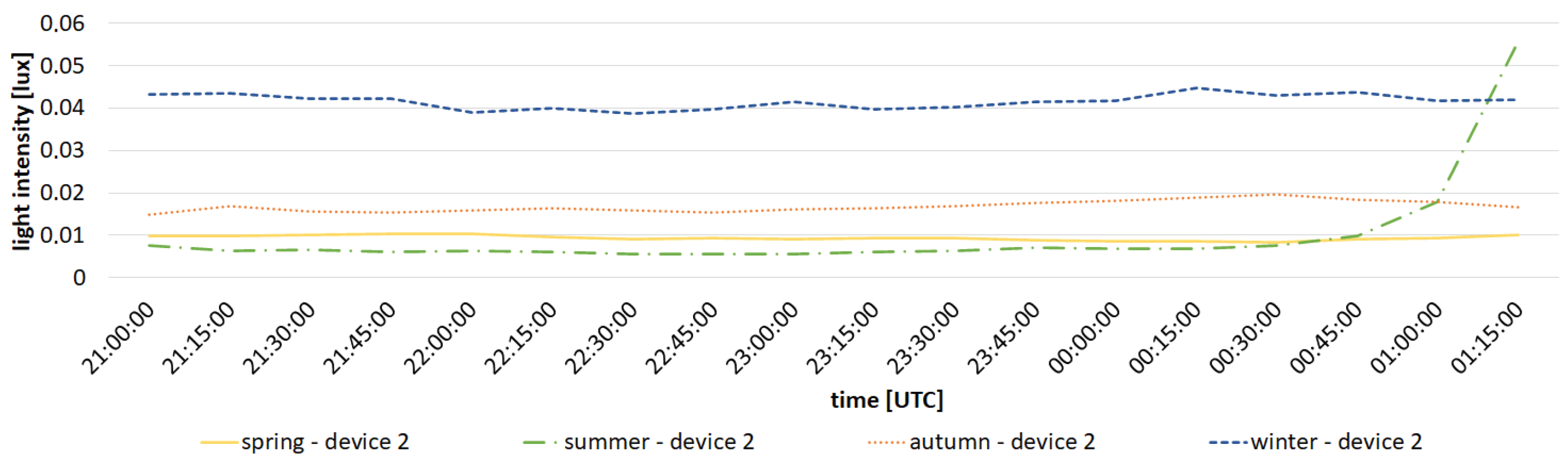 Sensors 23 05084 g015