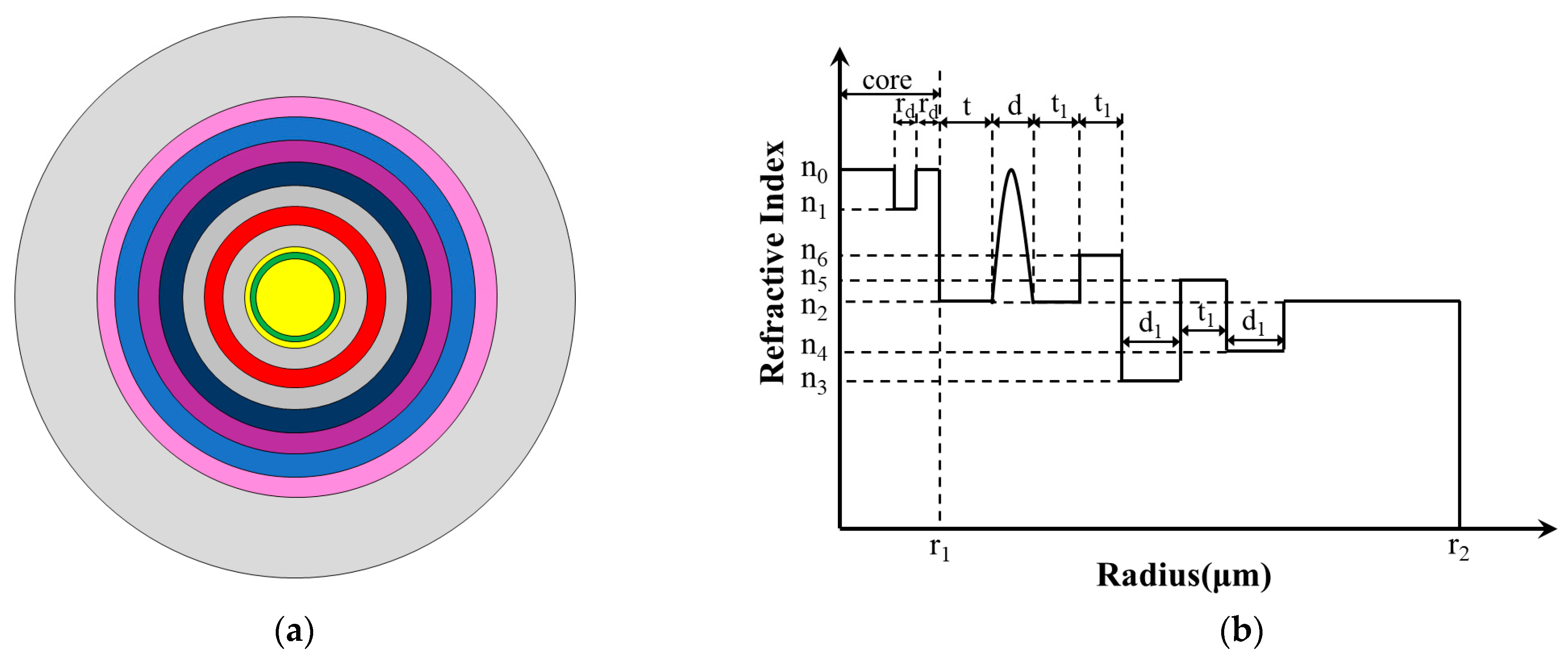 Sensors 23 05085 g001