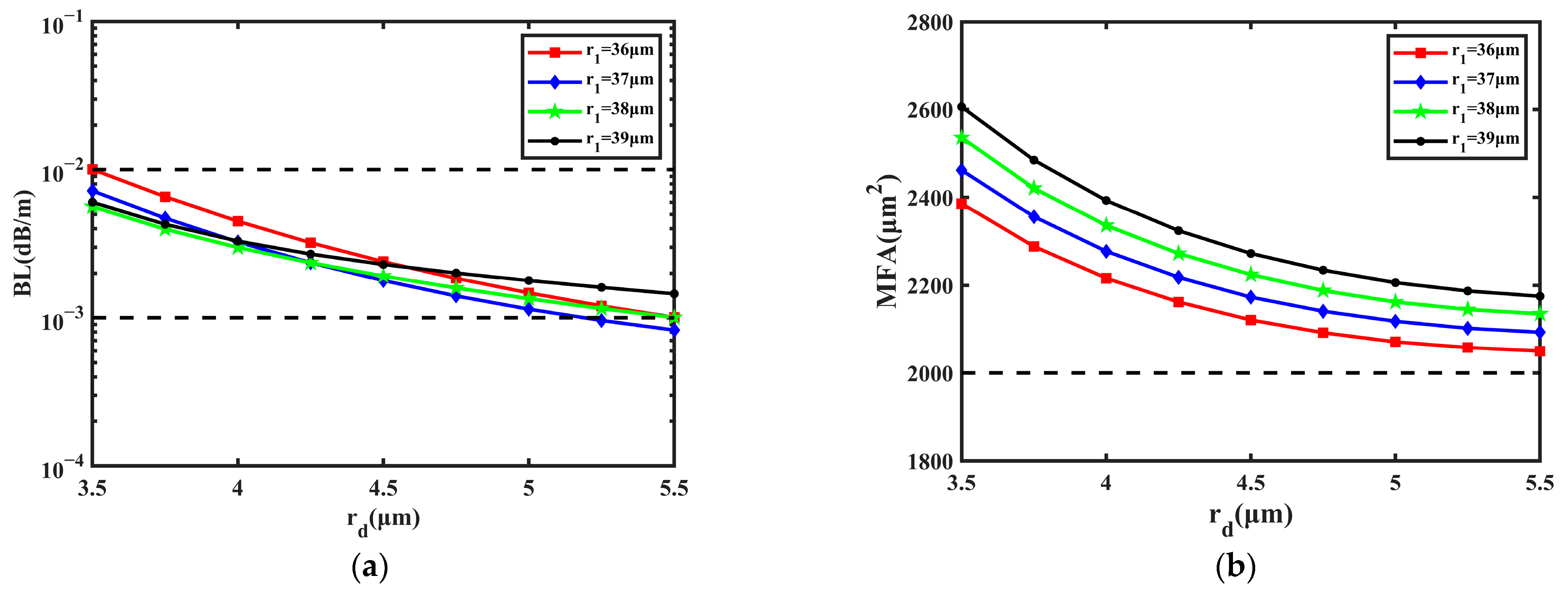 Sensors 23 05085 g005
