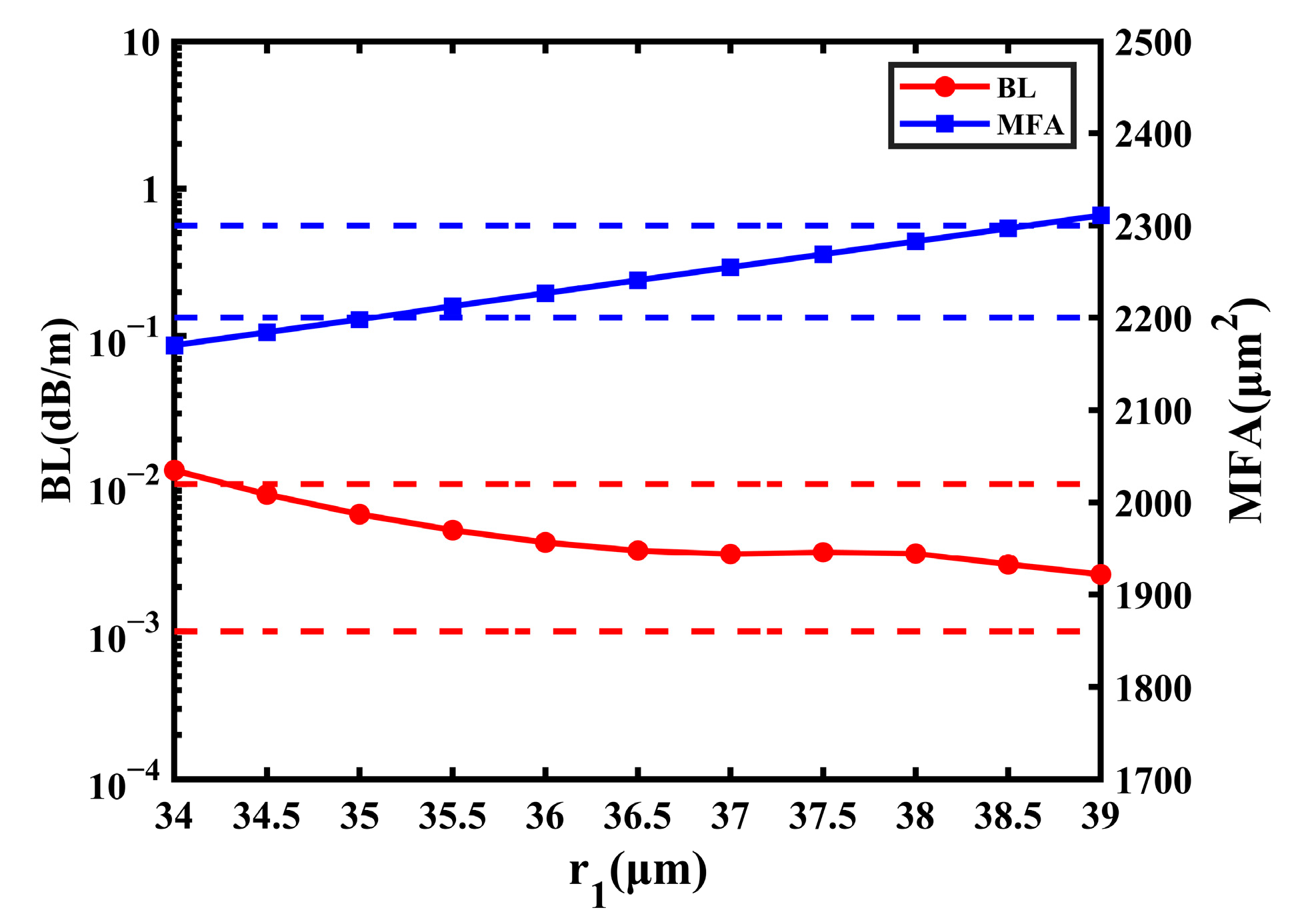 Sensors 23 05085 g007