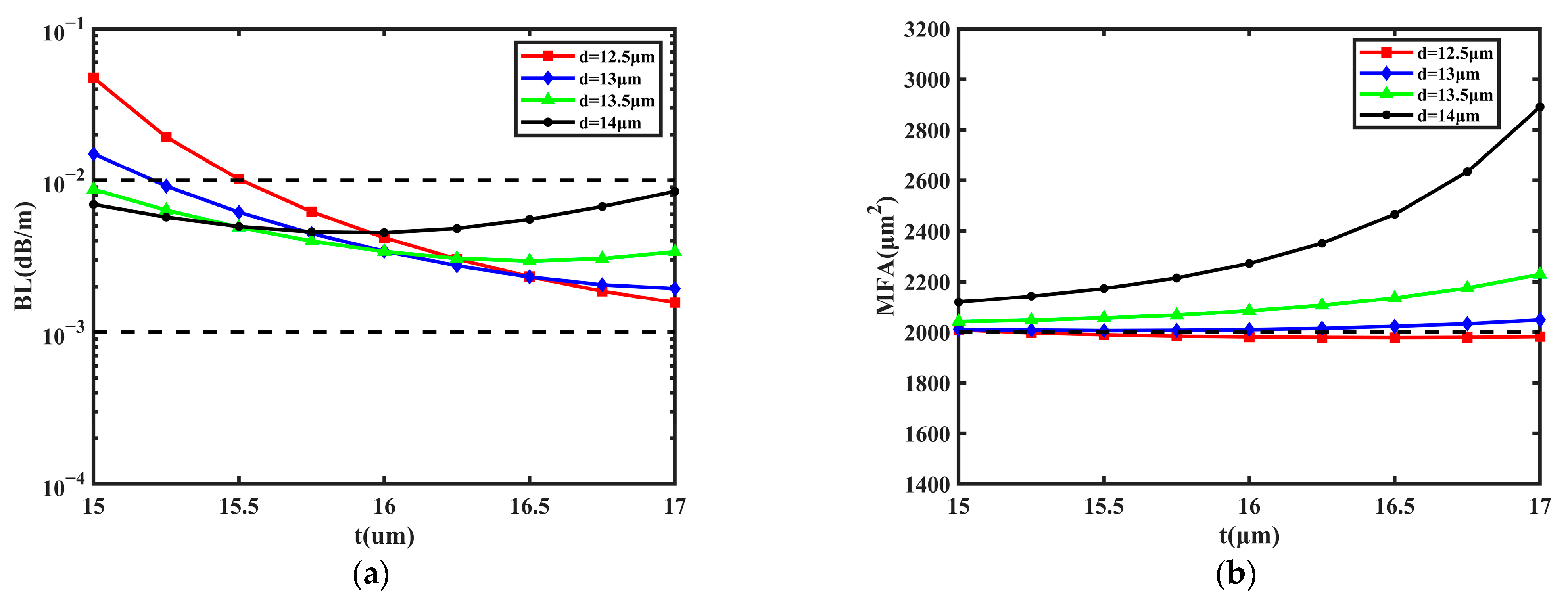 Sensors 23 05085 g011