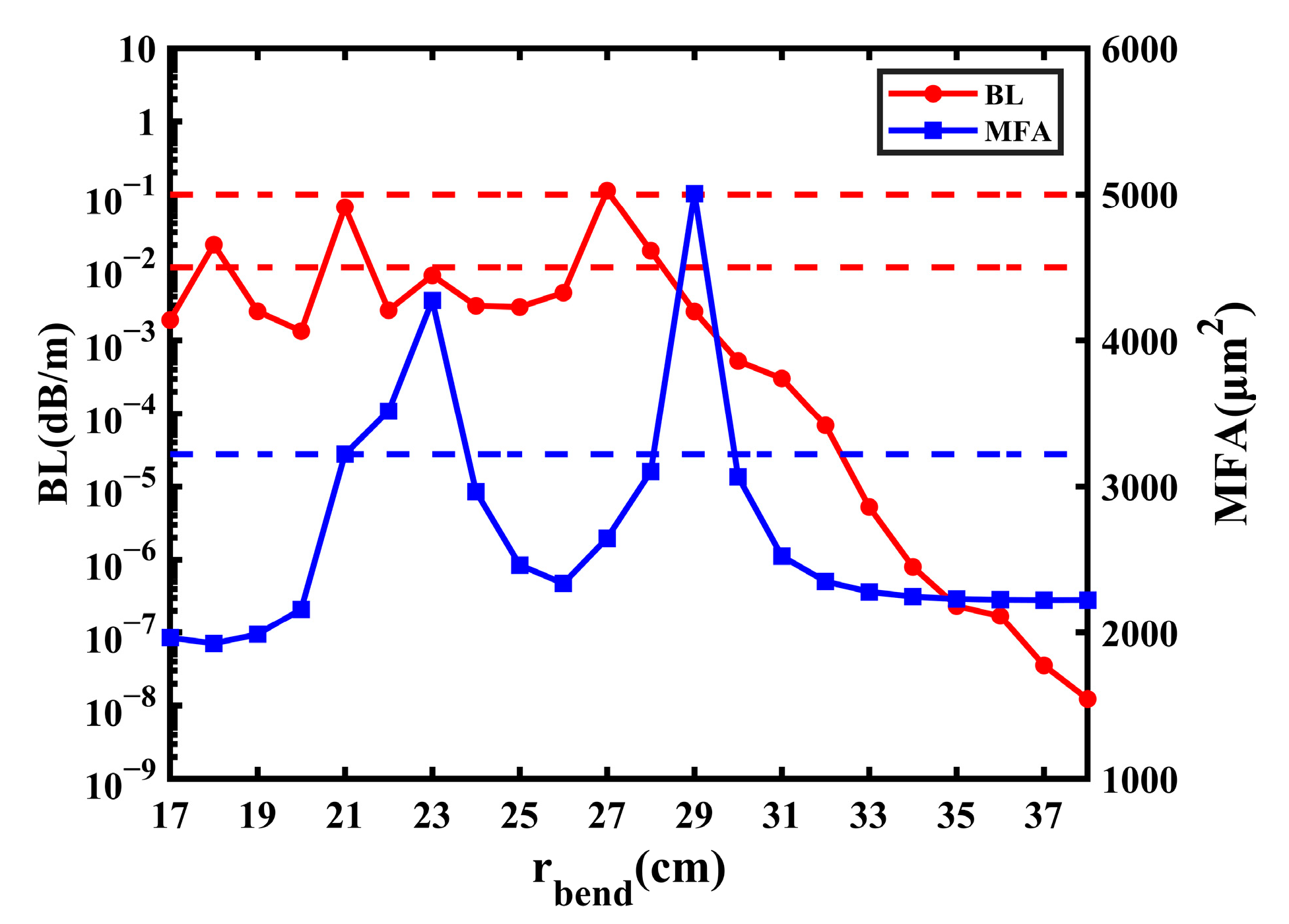 Sensors 23 05085 g013