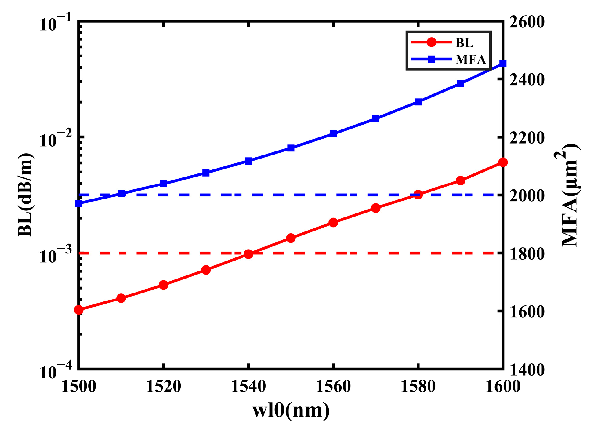 Sensors 23 05085 g015