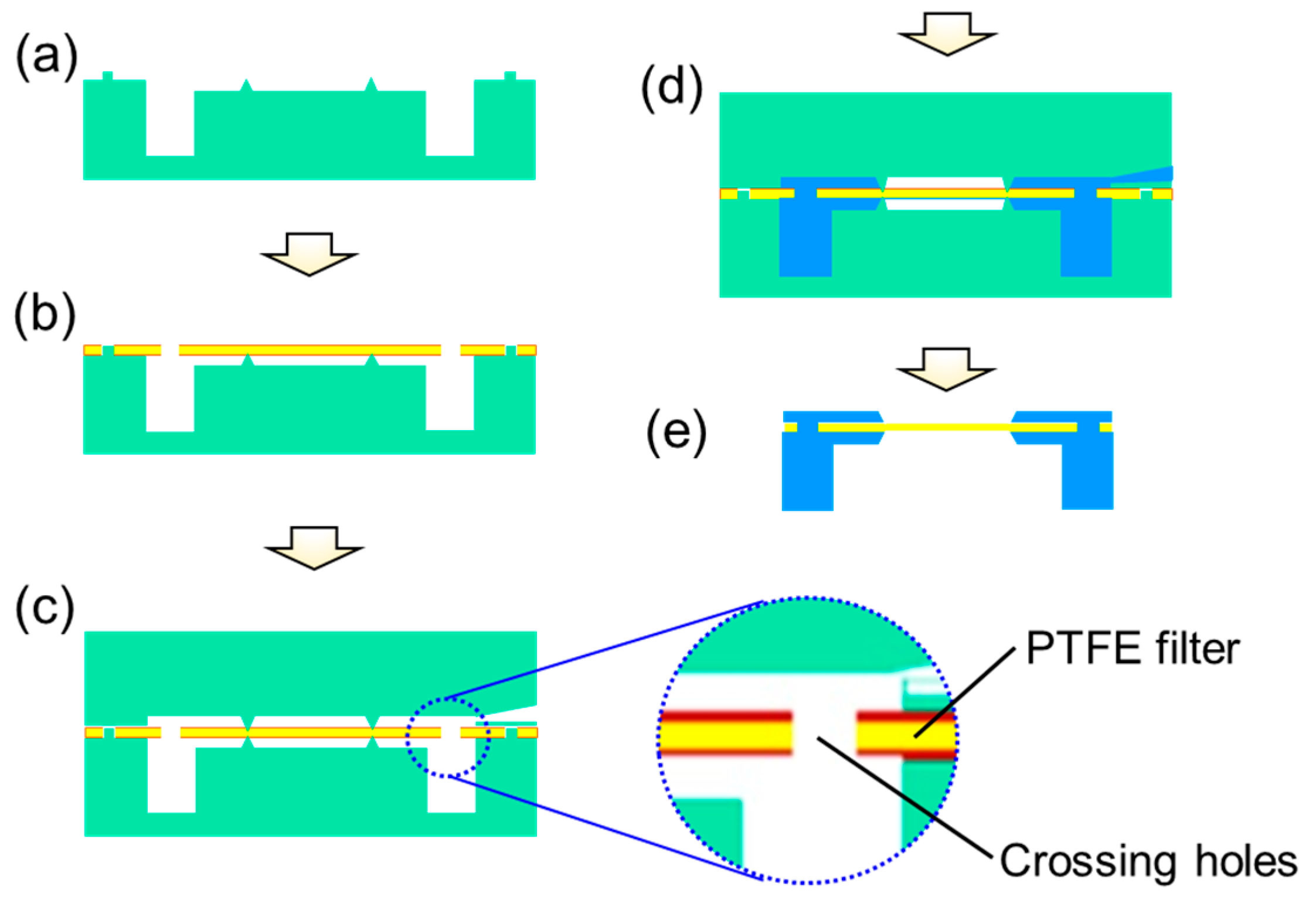 Sensors 23 05087 g003