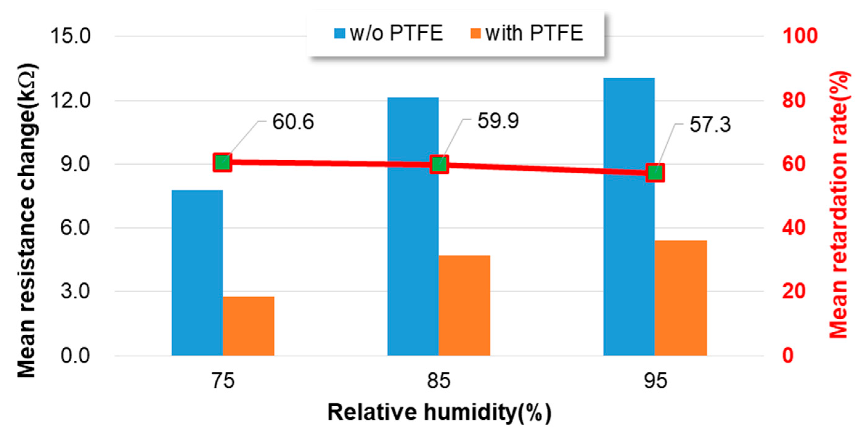 Sensors 23 05087 g009