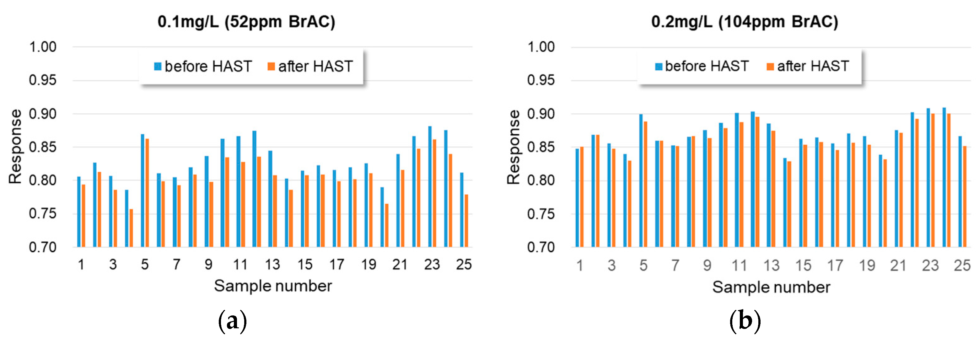 Sensors 23 05087 g010