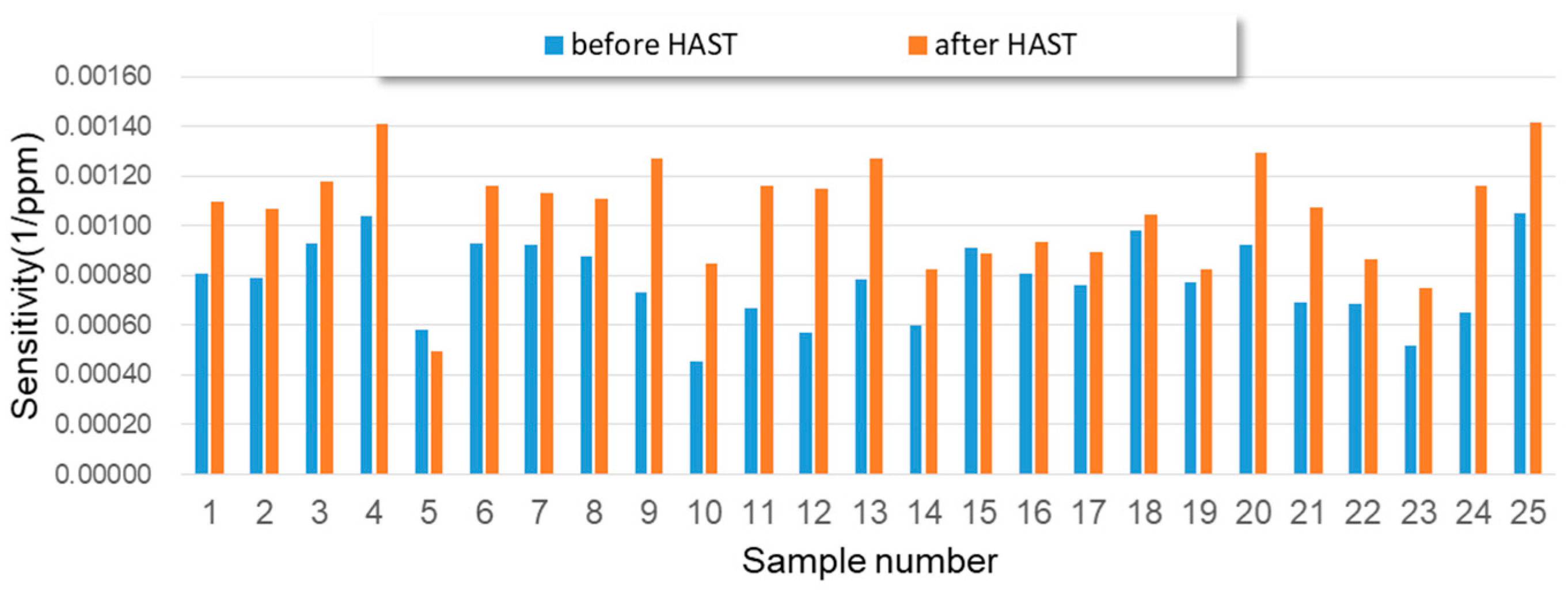 Sensors 23 05087 g011