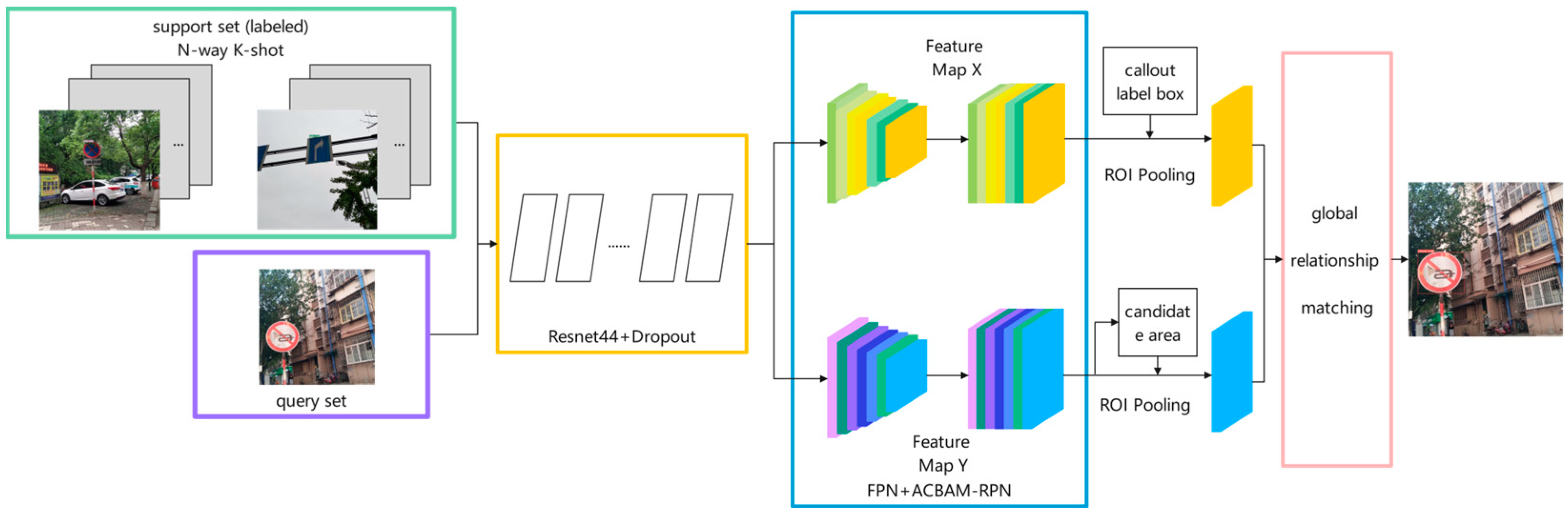 Sensors 23 05091 g002