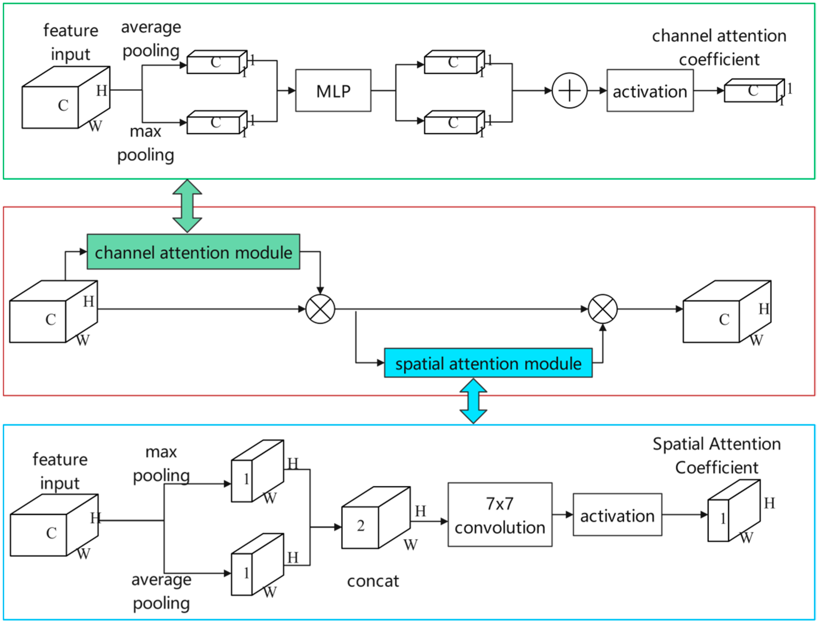 Sensors 23 05091 g004
