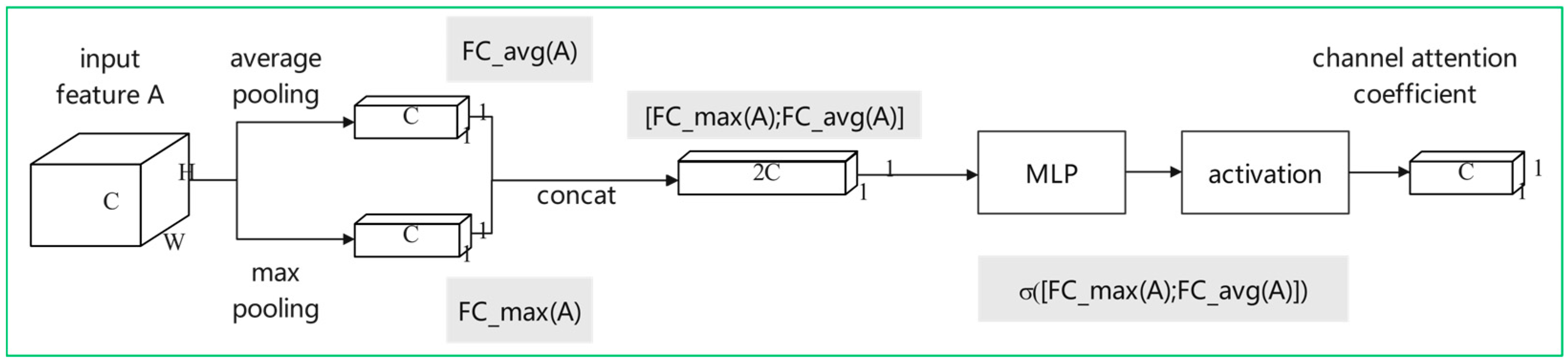 Sensors 23 05091 g005