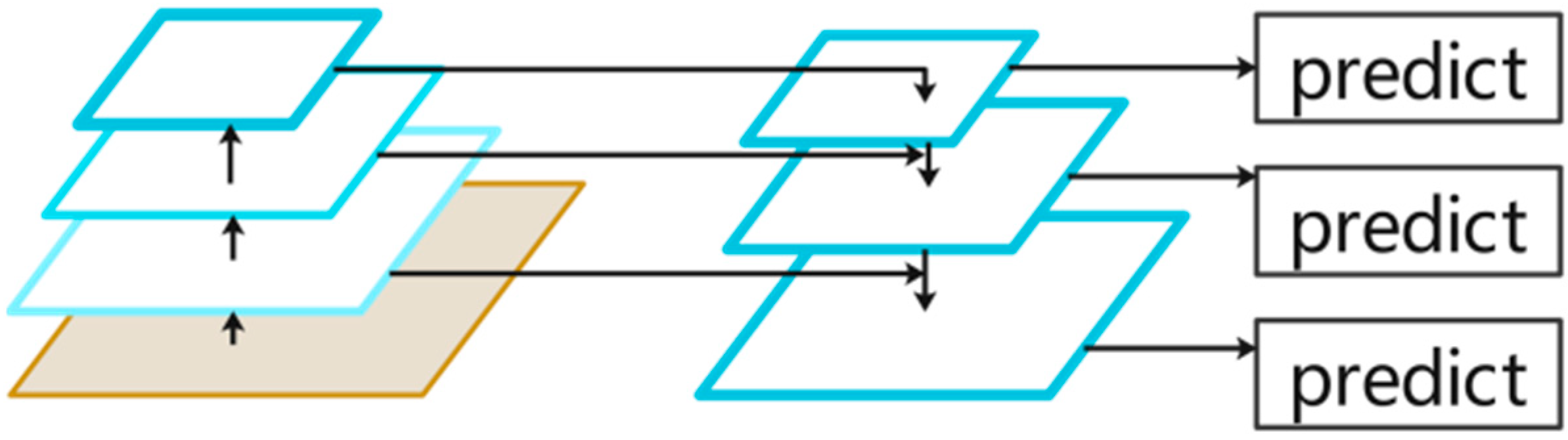 Sensors 23 05091 g006