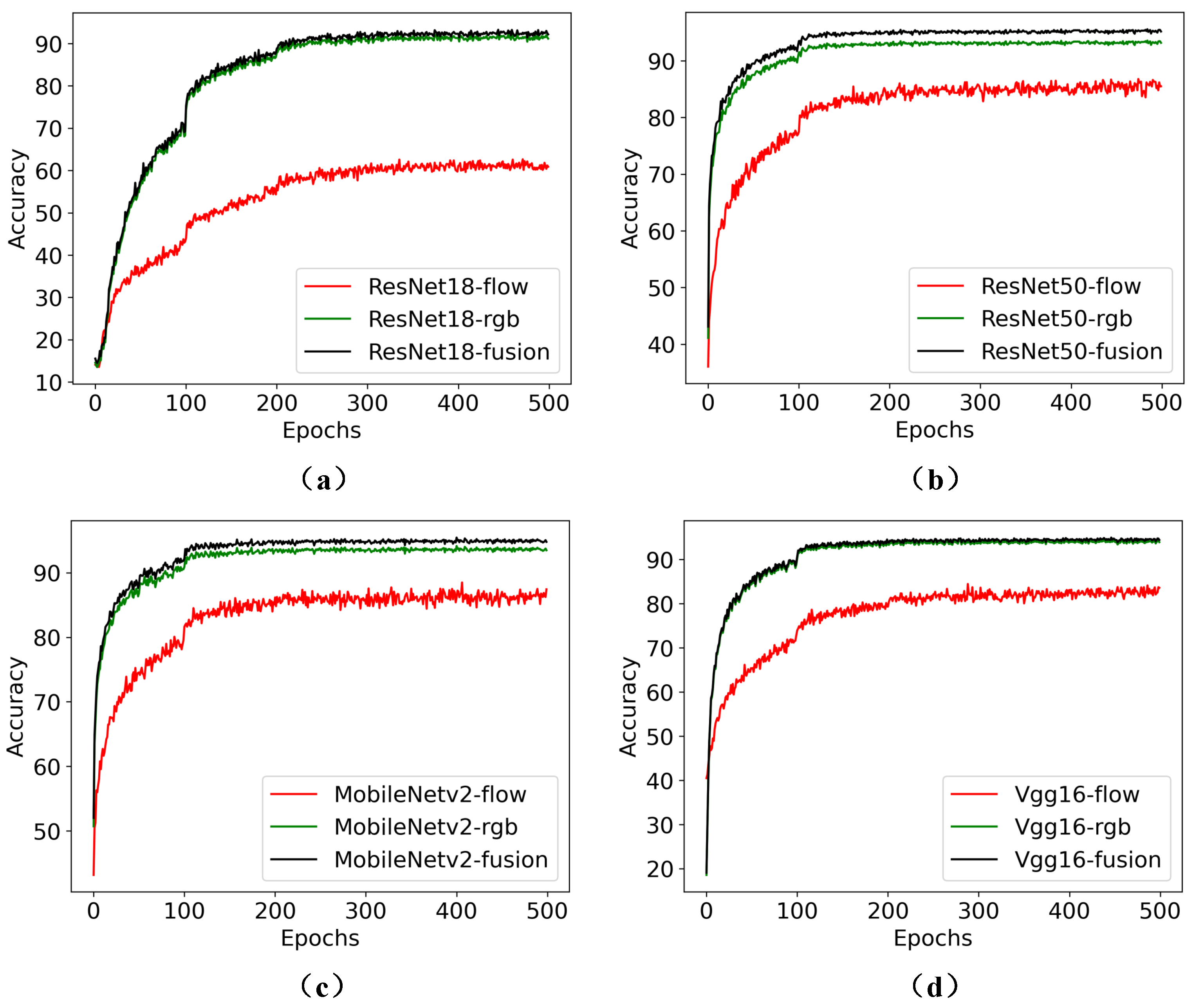 Sensors 23 05092 g005