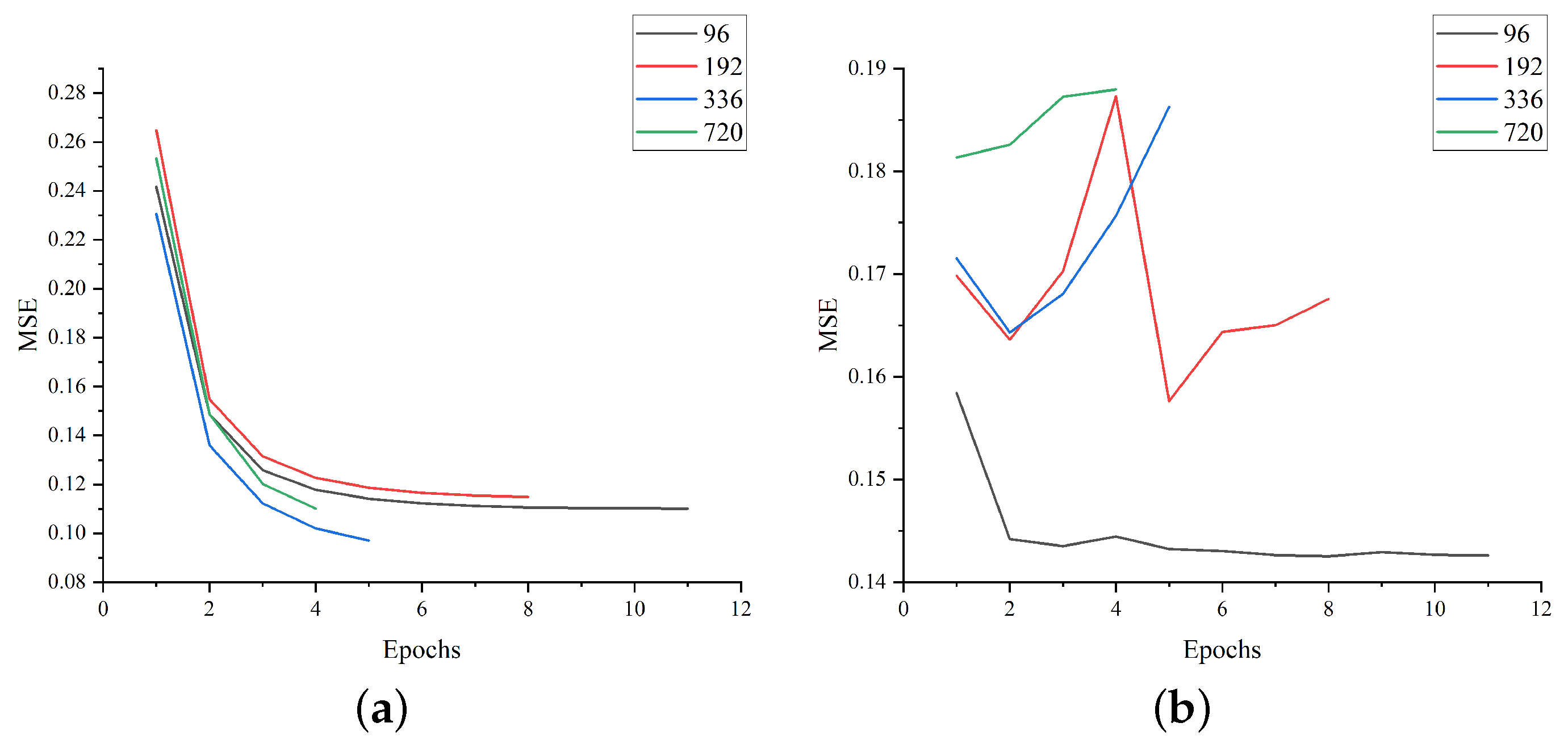 Sensors 23 05093 g005a