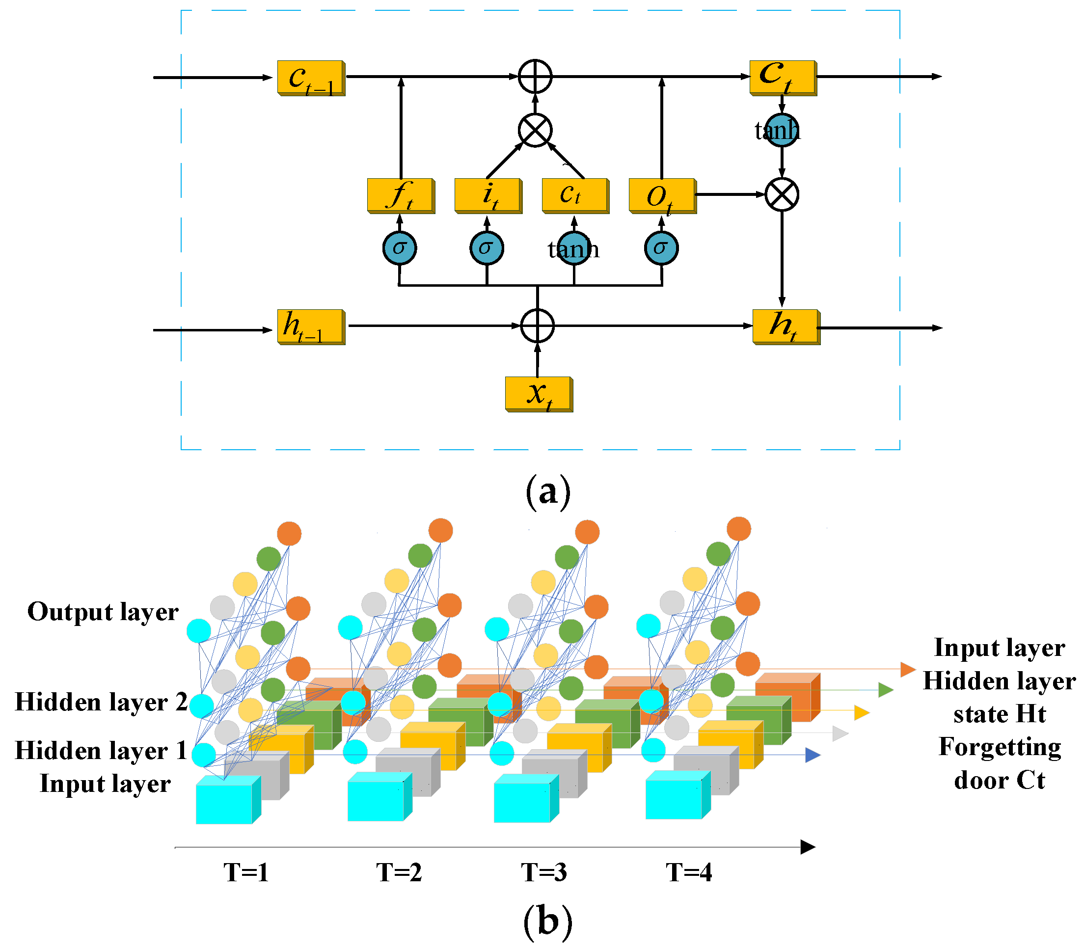 MVDR-LSTM Distance Estimation Model Based on Diagonal Double ...
