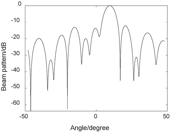 MVDR-LSTM Distance Estimation Model Based on Diagonal Double ...