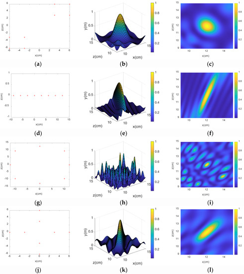 MVDR-LSTM Distance Estimation Model Based on Diagonal Double ...
