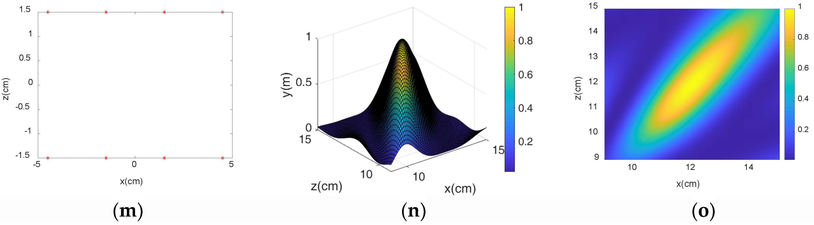 MVDR-LSTM Distance Estimation Model Based on Diagonal Double ...