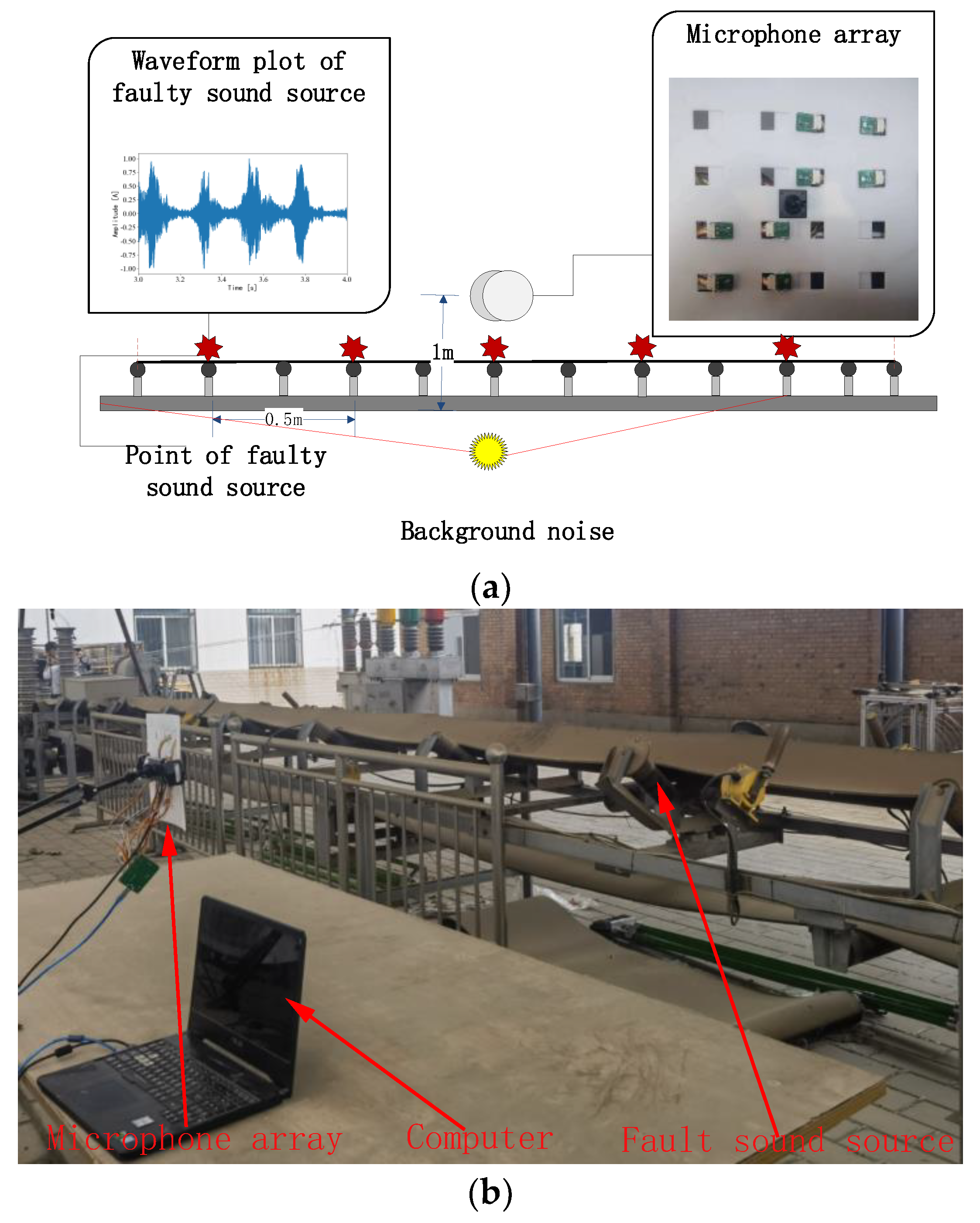 MVDR-LSTM Distance Estimation Model Based on Diagonal Double ...