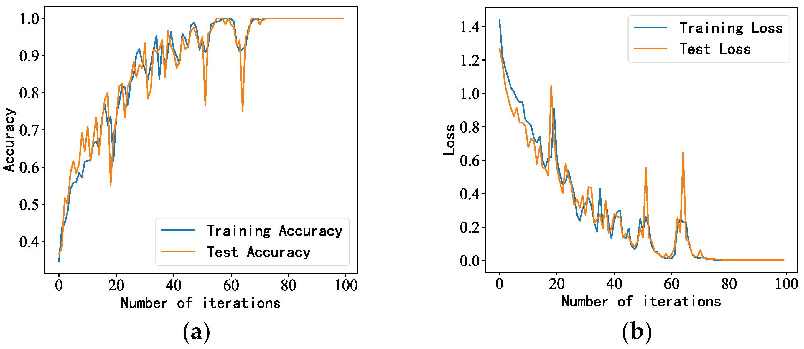 Sensors 23 05094 g009