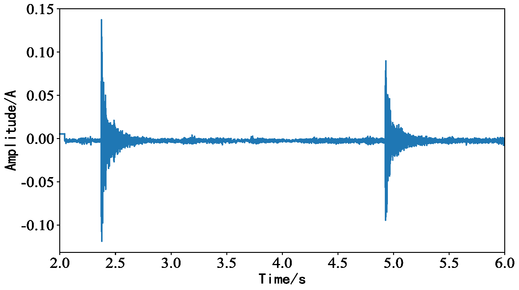 Sensors 23 05094 g010