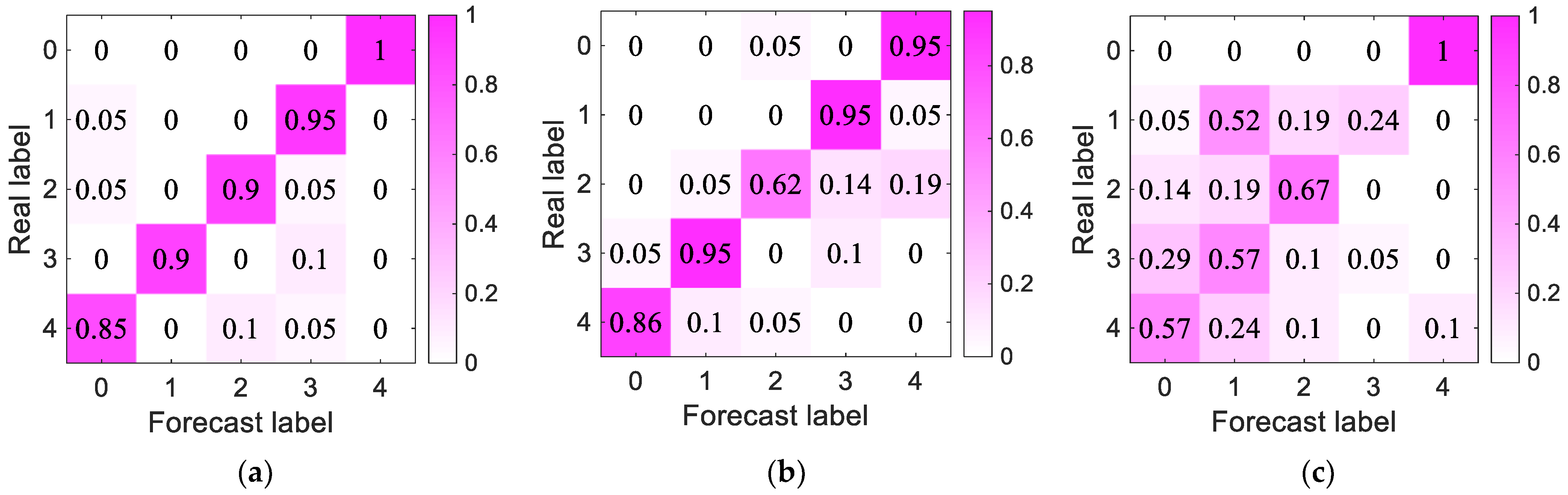 MVDR-LSTM Distance Estimation Model Based on Diagonal Double ...