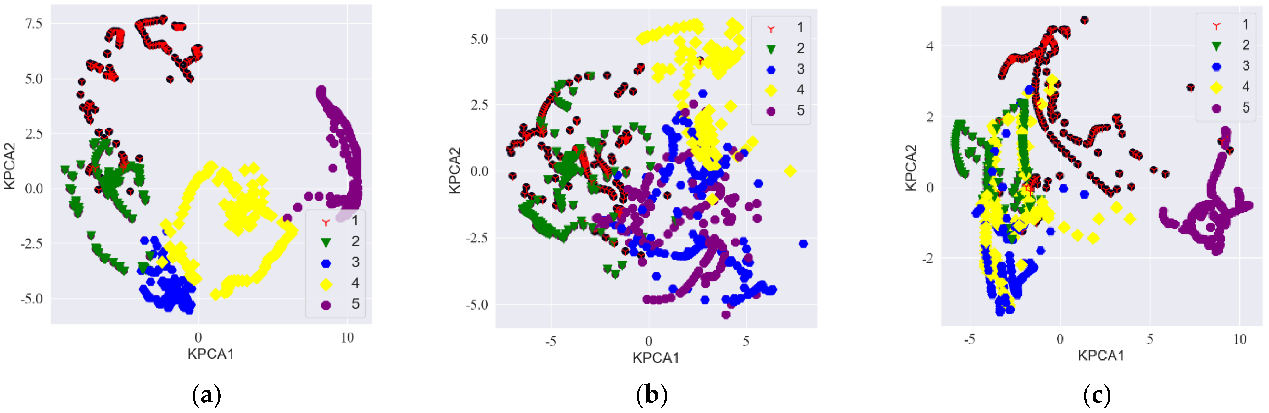 MVDR-LSTM Distance Estimation Model Based on Diagonal Double ...