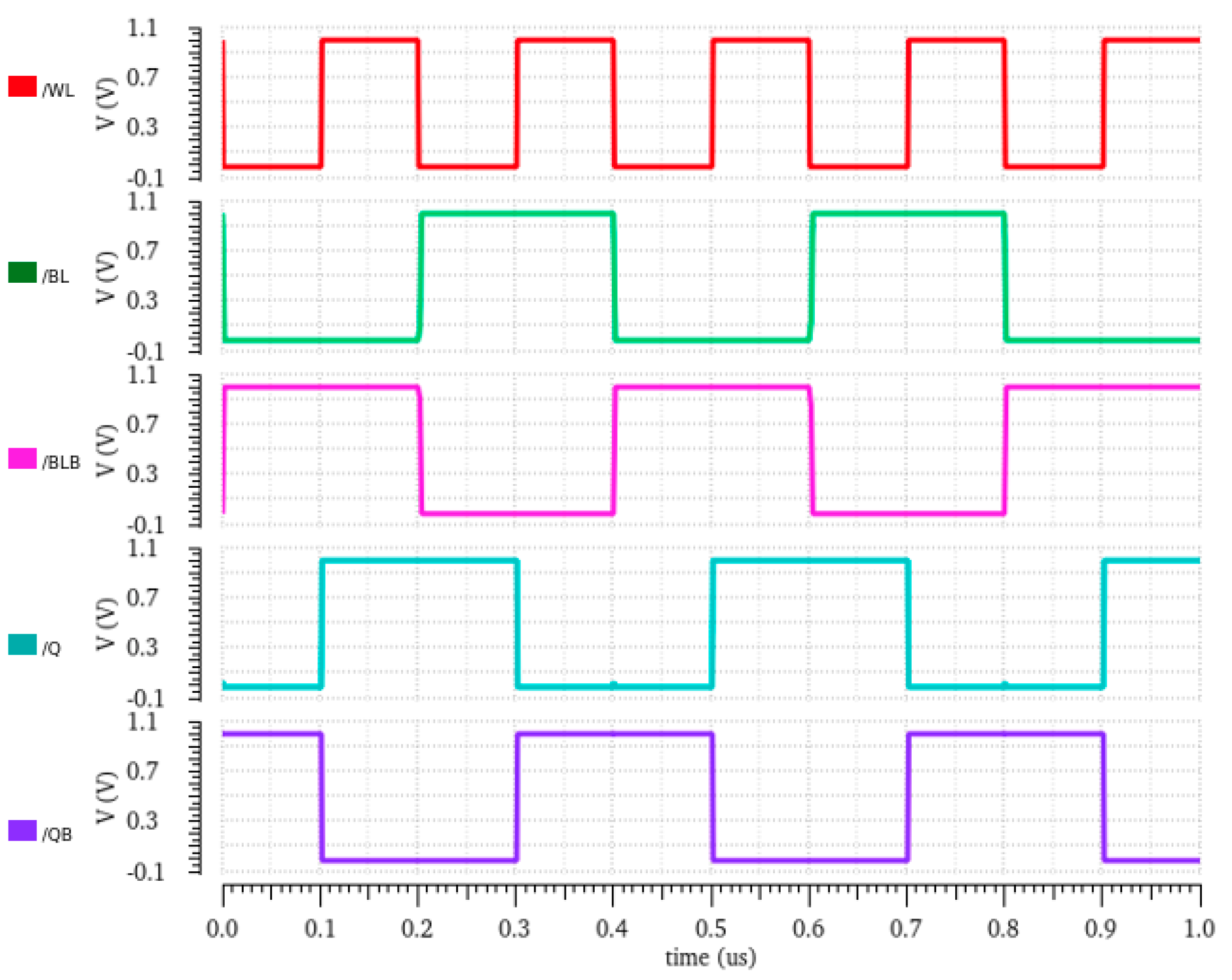 Sensors 23 05095 g006