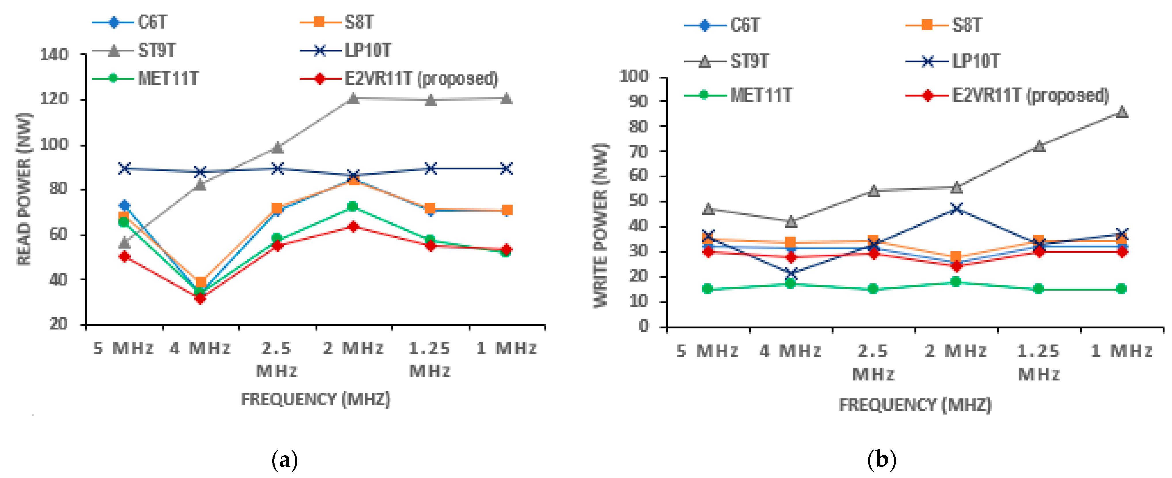 Sensors 23 05095 g008