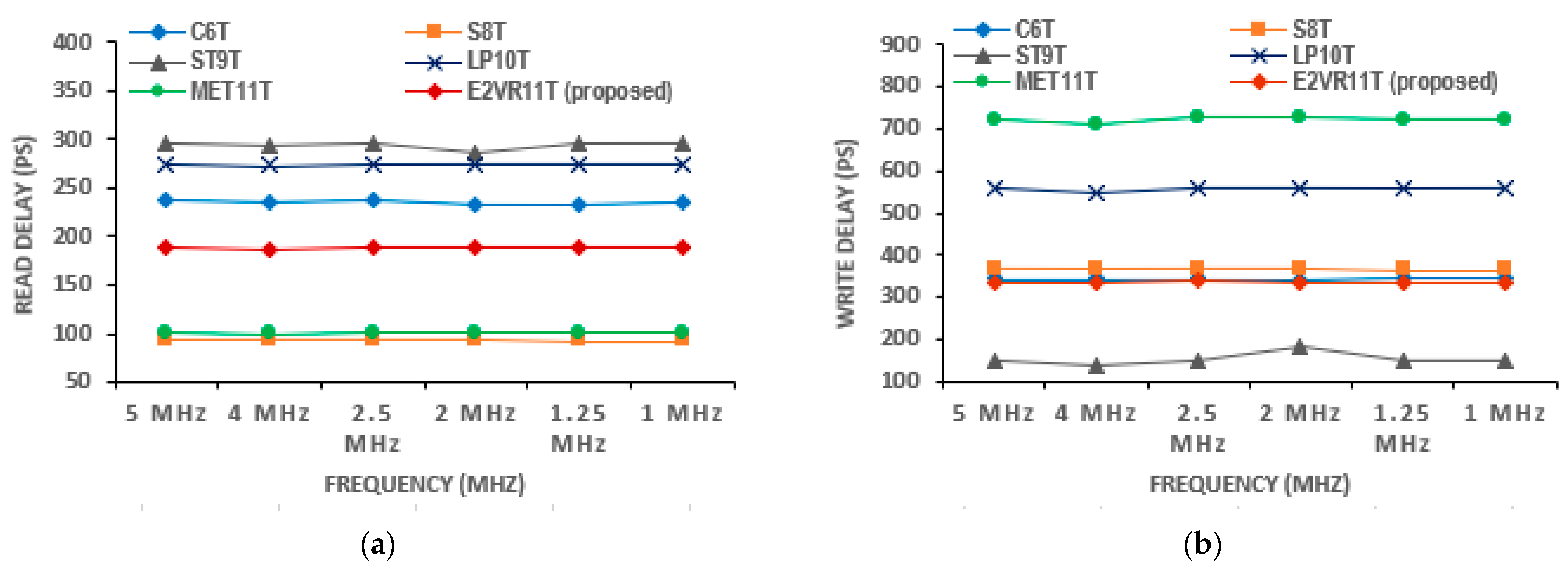 Sensors 23 05095 g019