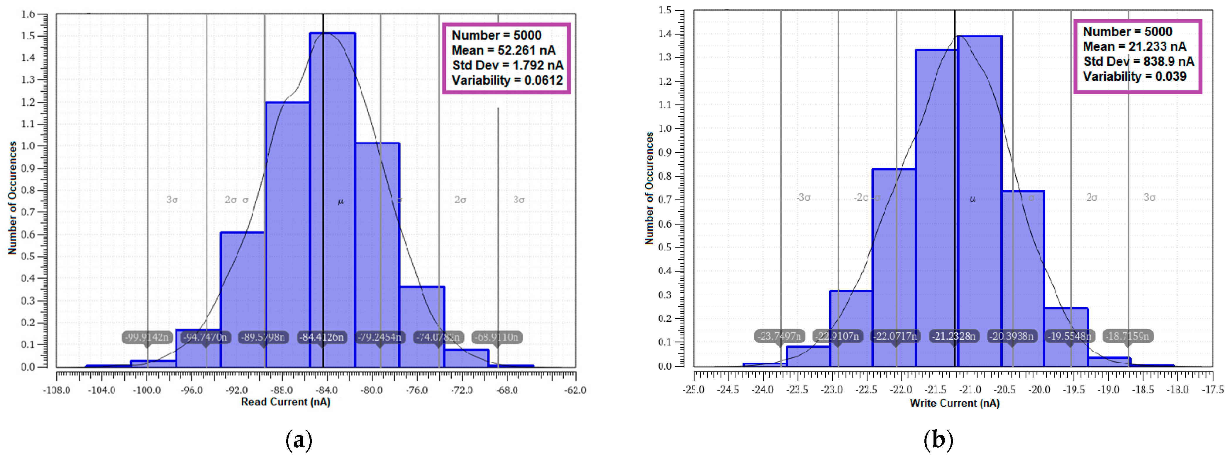Sensors 23 05095 g034