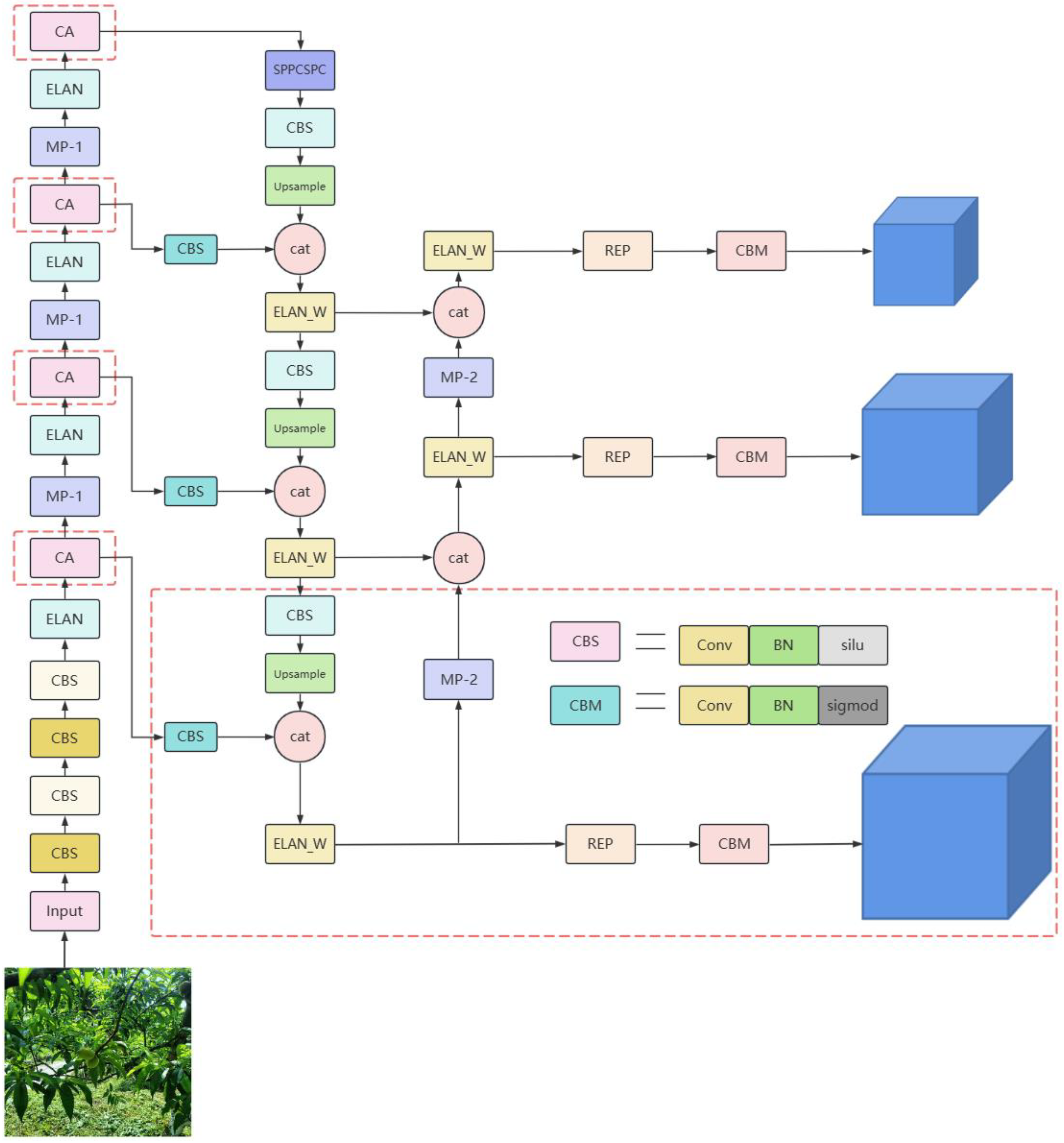 Sensors 23 05096 g005